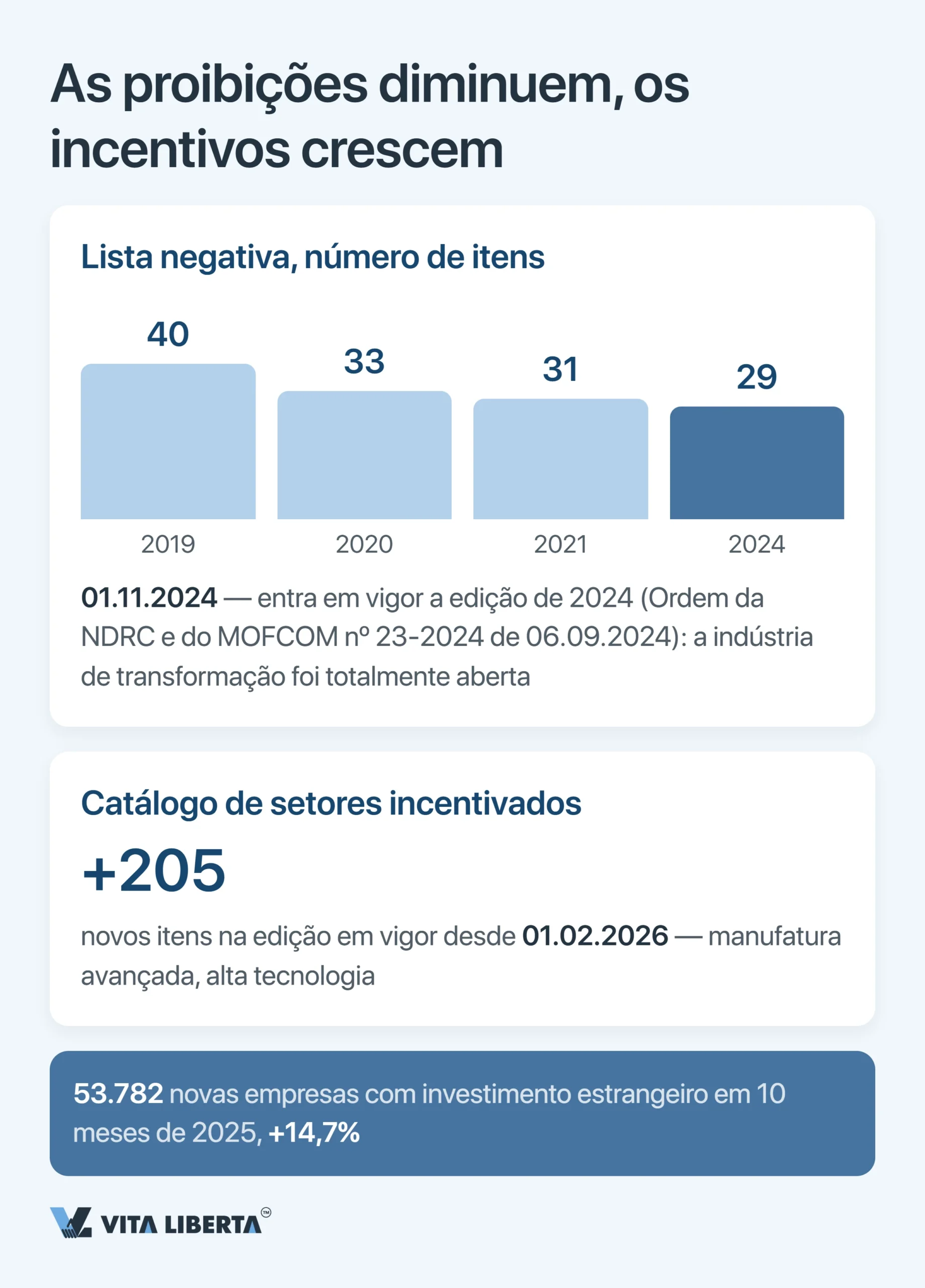 Lista negativa da China: setores fechados e restritos ao investimento estrangeiro