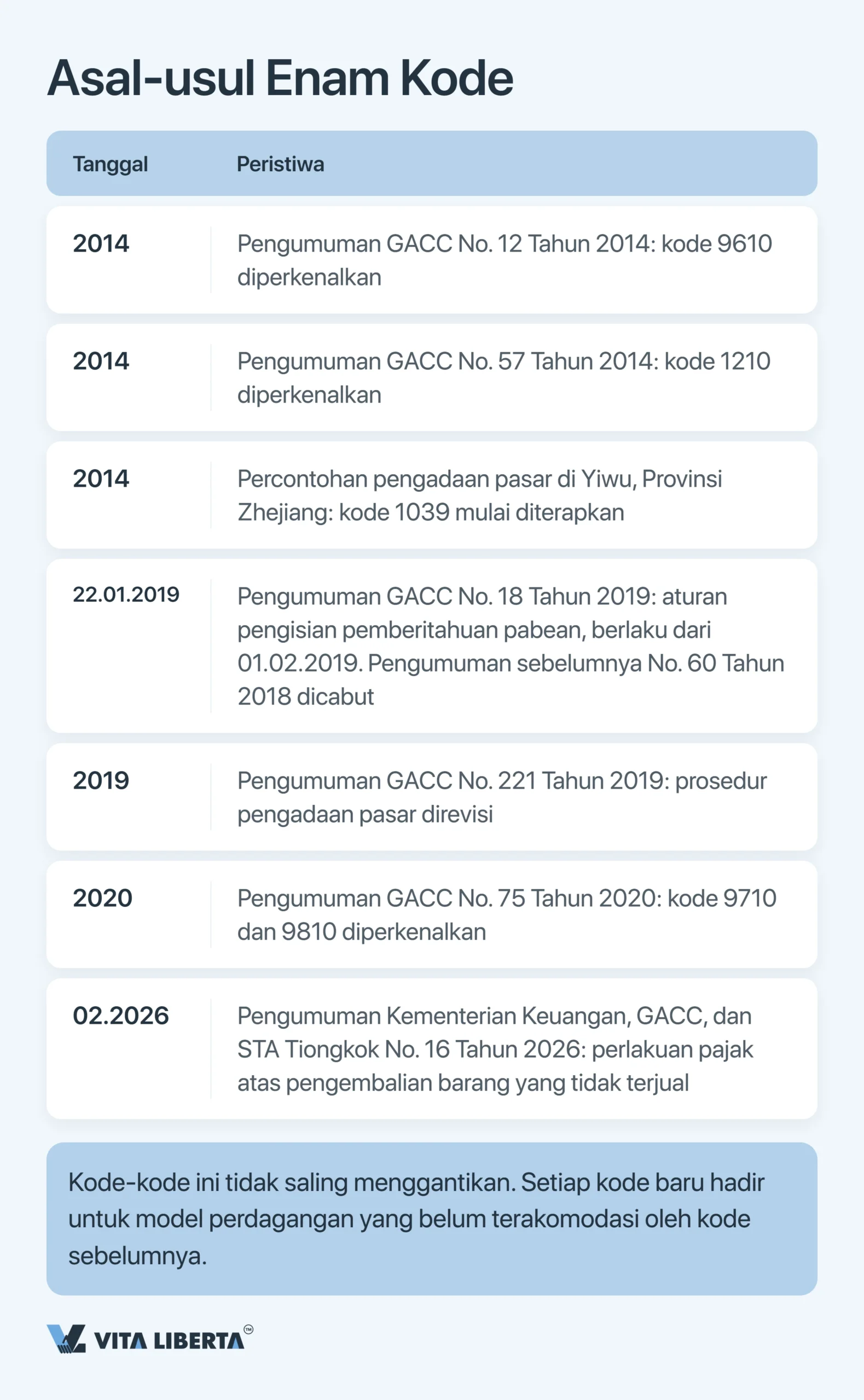 Kode pengawasan kepabeanan China: panduan lengkap 2026