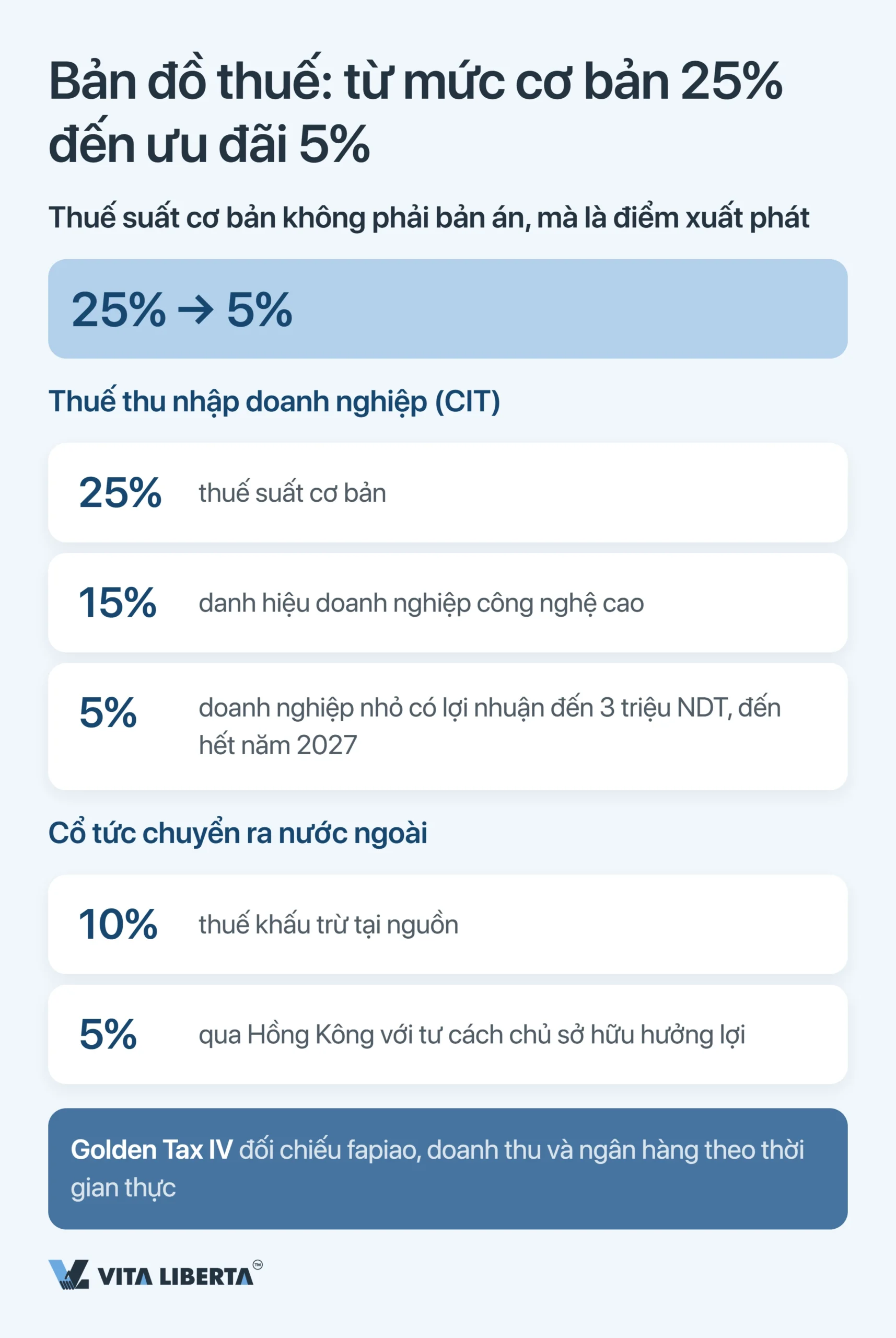 Những sai lầm thường gặp khi thâm nhập thị trường Trung Quốc: danh sách kiểm tra cho nhà đầu tư