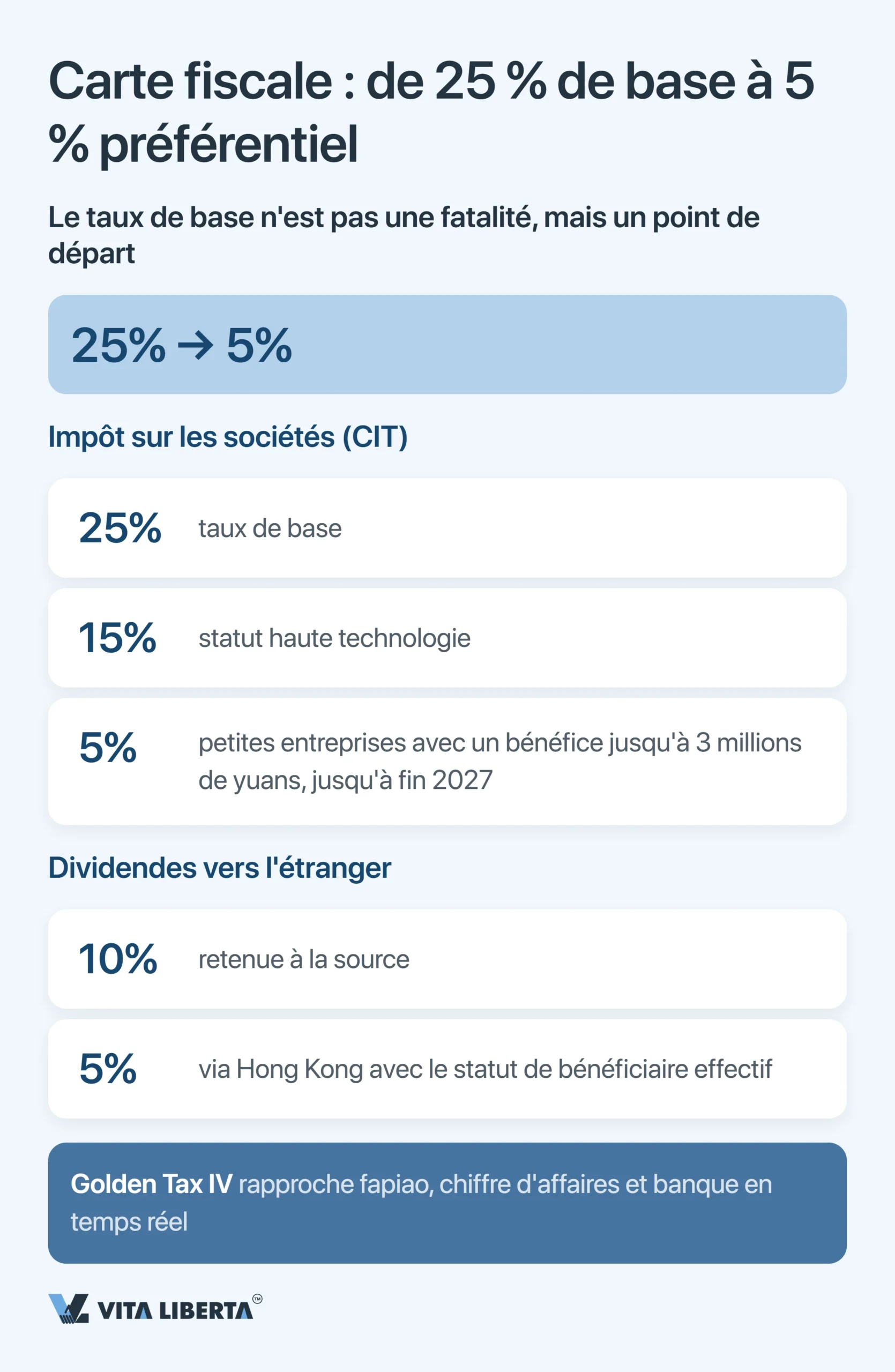 S’implanter sur le marché chinois : erreurs courantes et check-list de l’investisseur