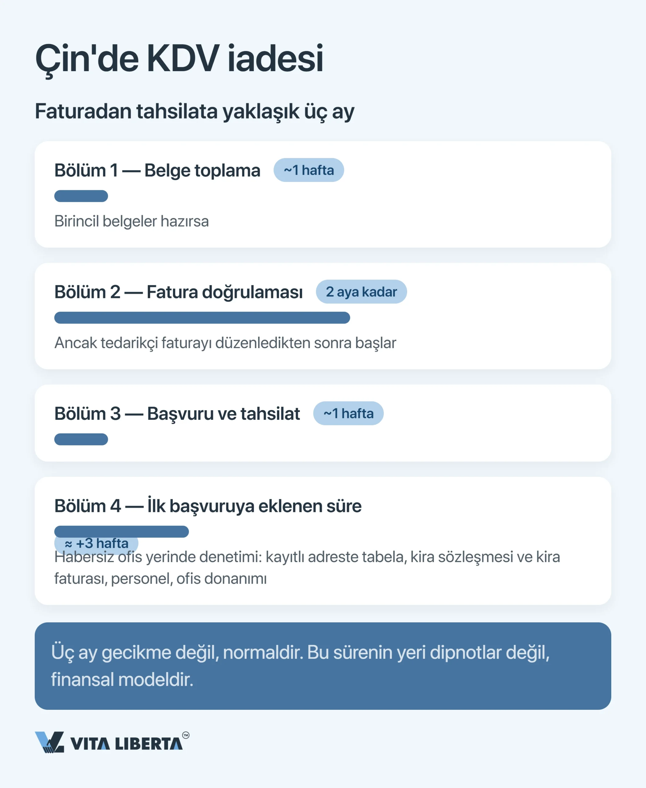 Çin’de ihracat KDV iadesi: %13 neden geri gelmiyor?