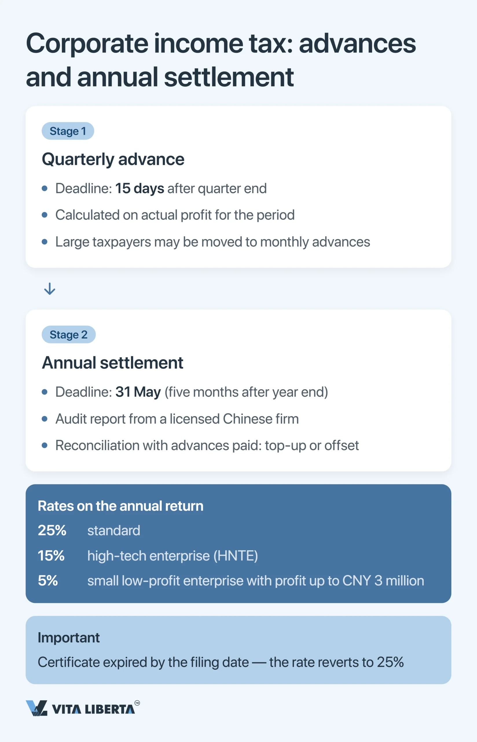 China Tax Calendar for Companies: 2026 Filing Deadlines
