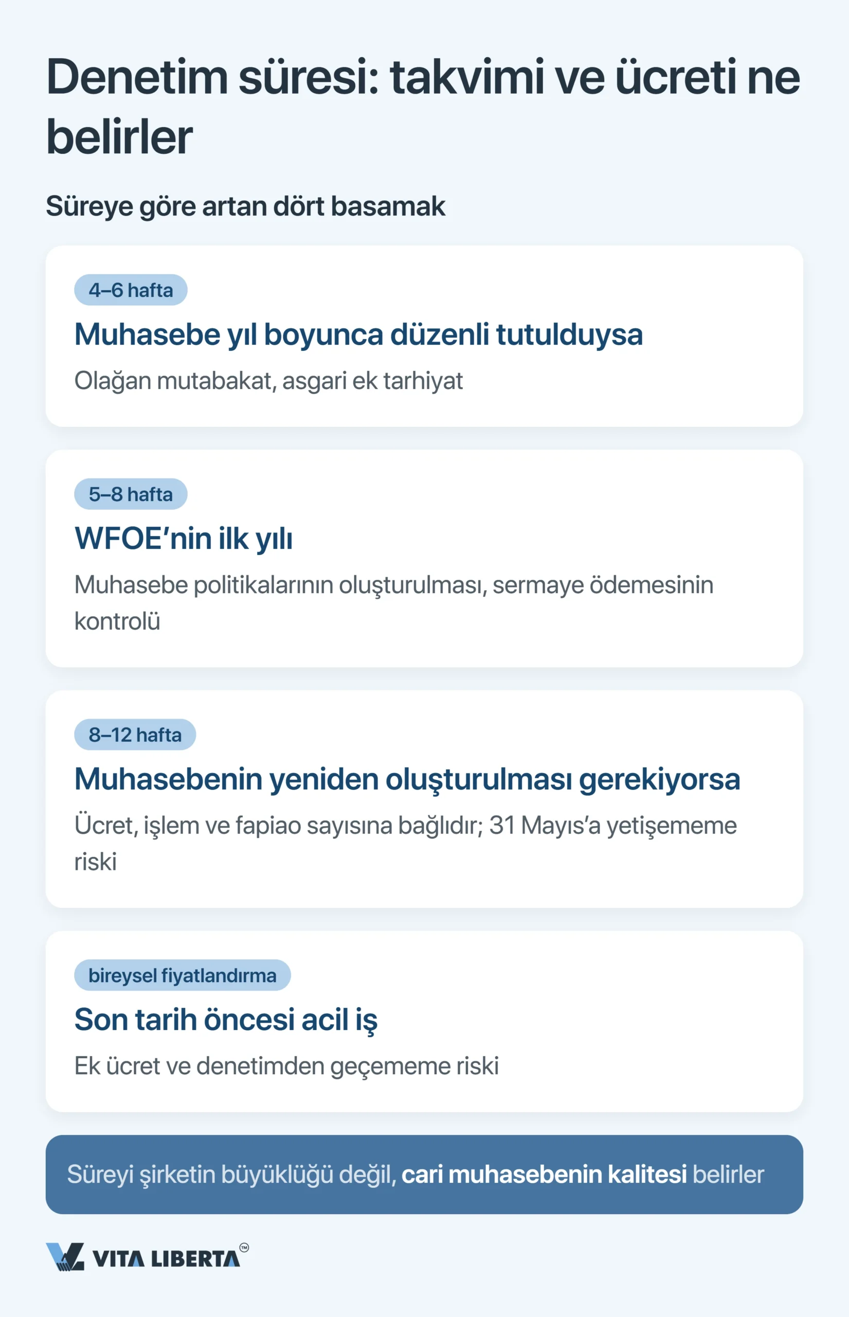 Çin’de WFOE Yıllık Denetimi ve Mali Raporlama: Süreler, Kurumlar ve Riskler