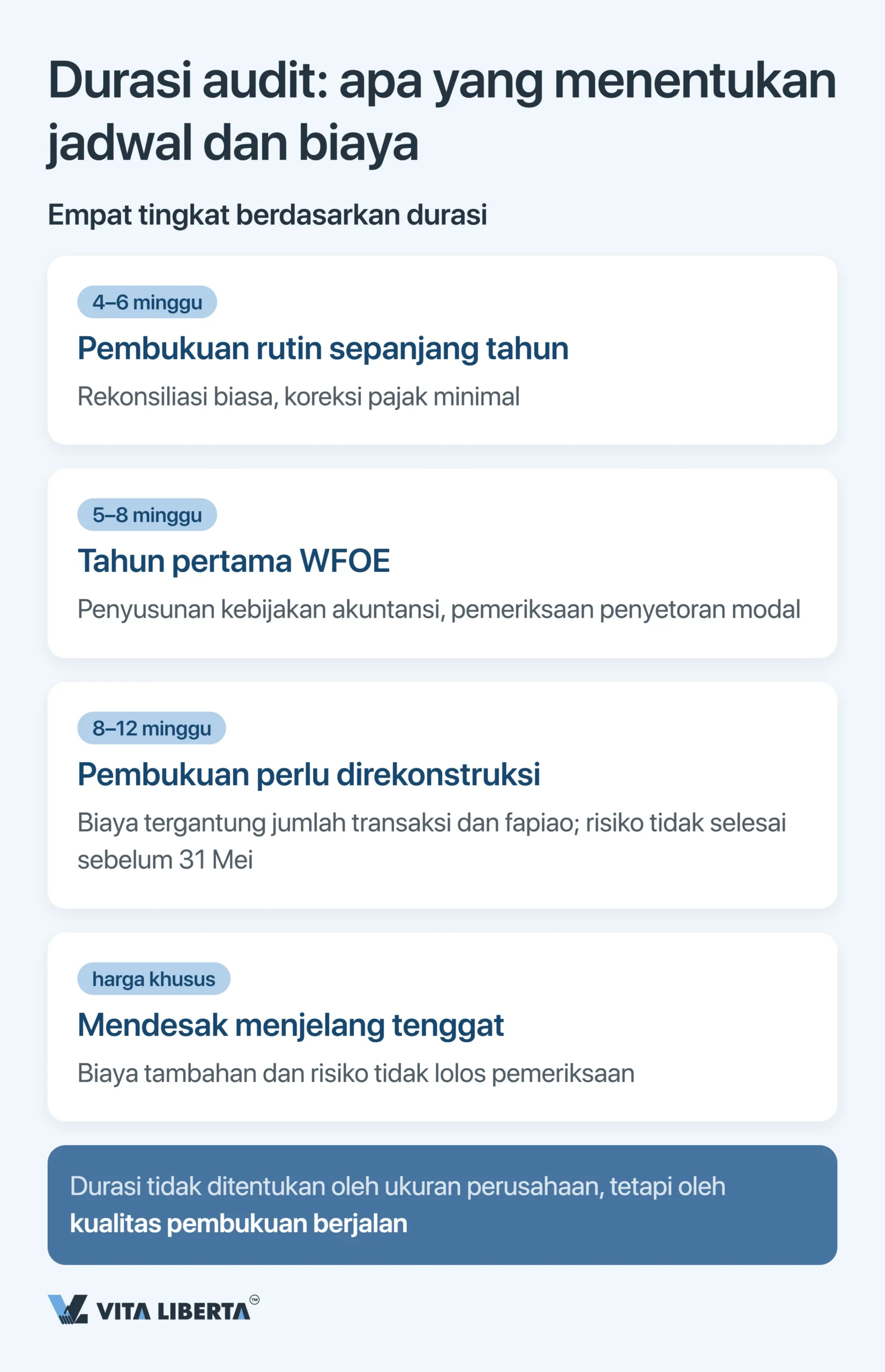 Audit Tahunan dan Laporan Keuangan WFOE di Tiongkok: Tenggat, Otoritas, dan Risiko