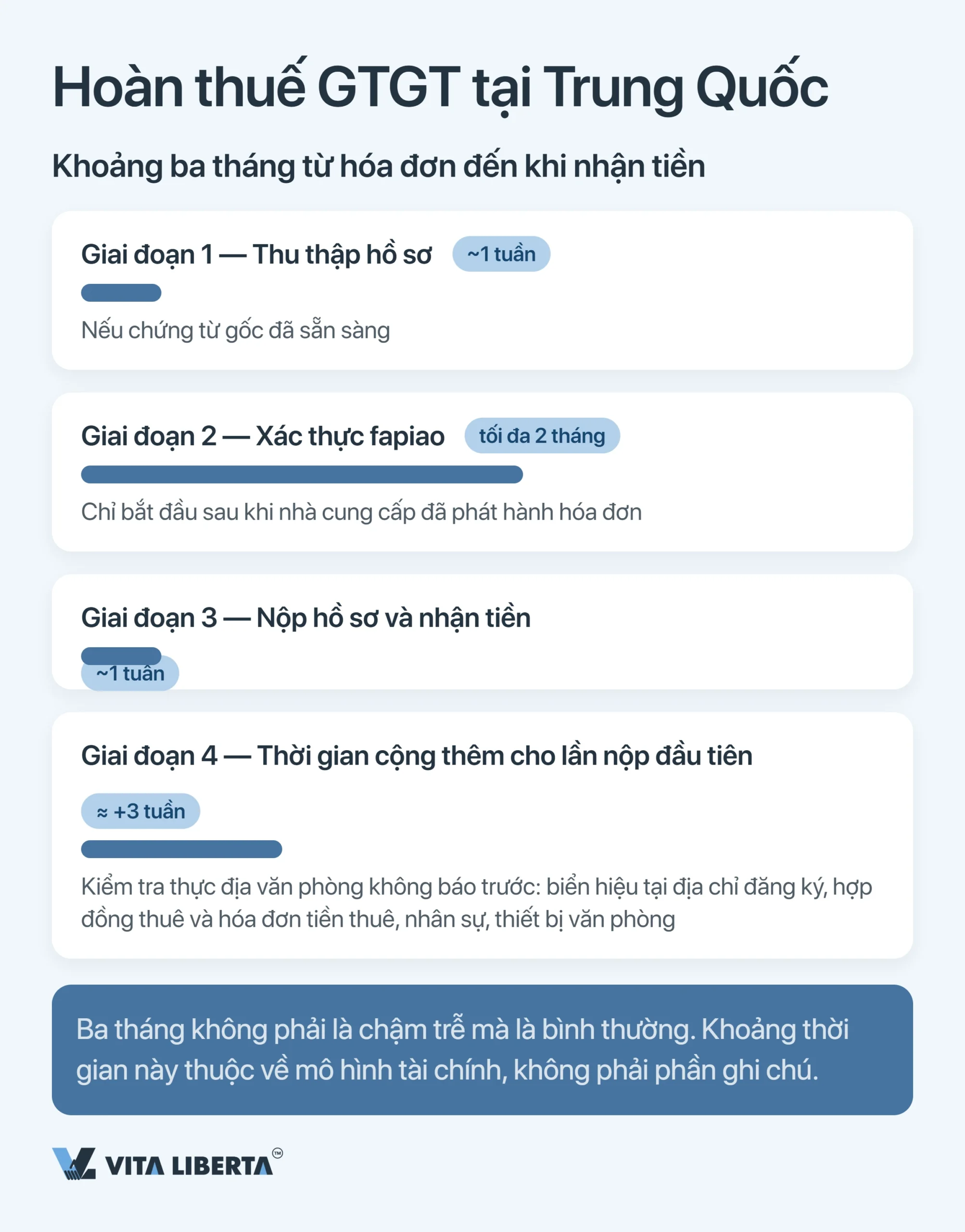 Hoàn thuế GTGT xuất khẩu tại Trung Quốc: vì sao không nhận lại đủ 13%