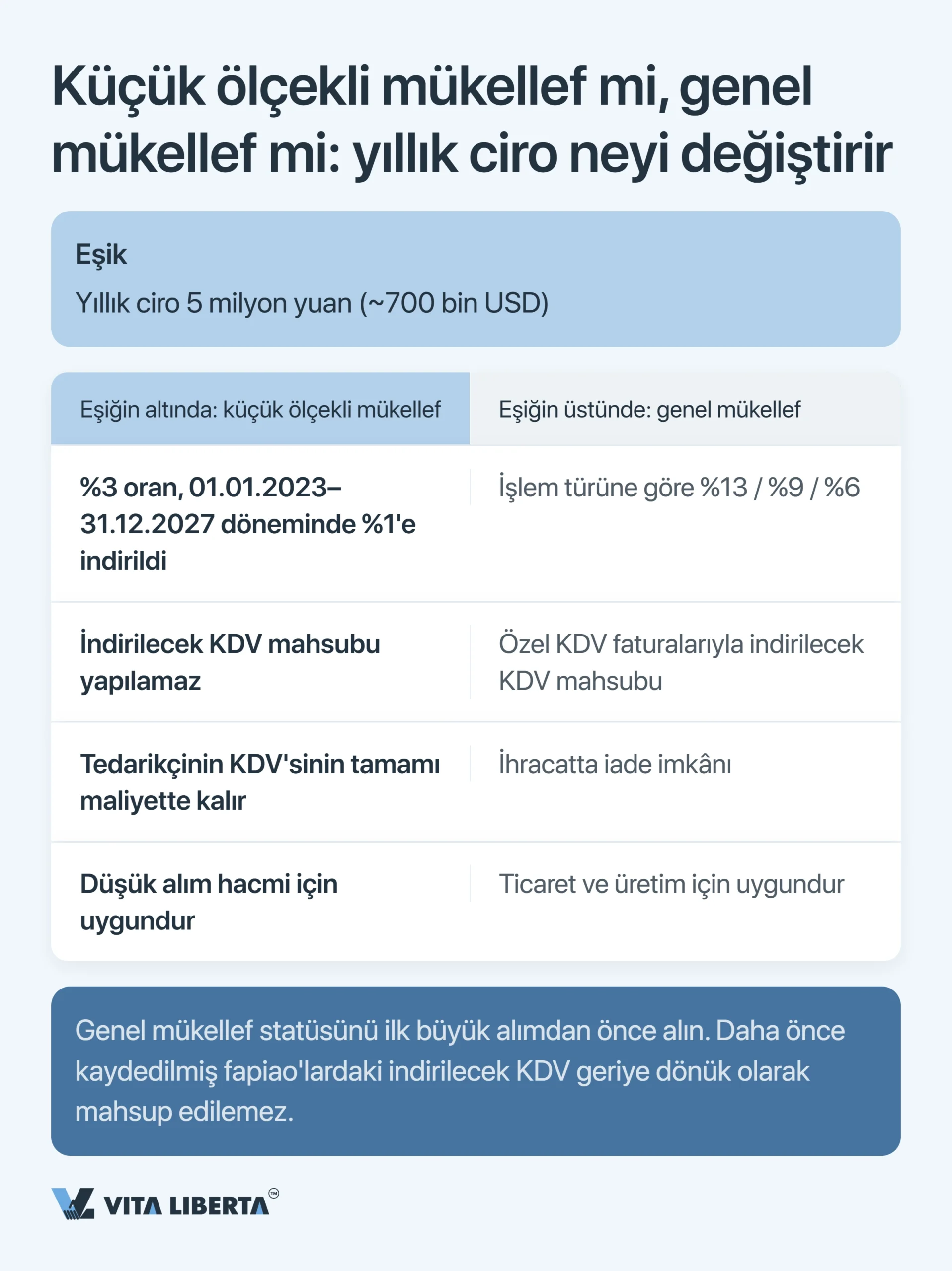 Çin Vergi Sistemi: Yabancı Şirketler İçin Rehber