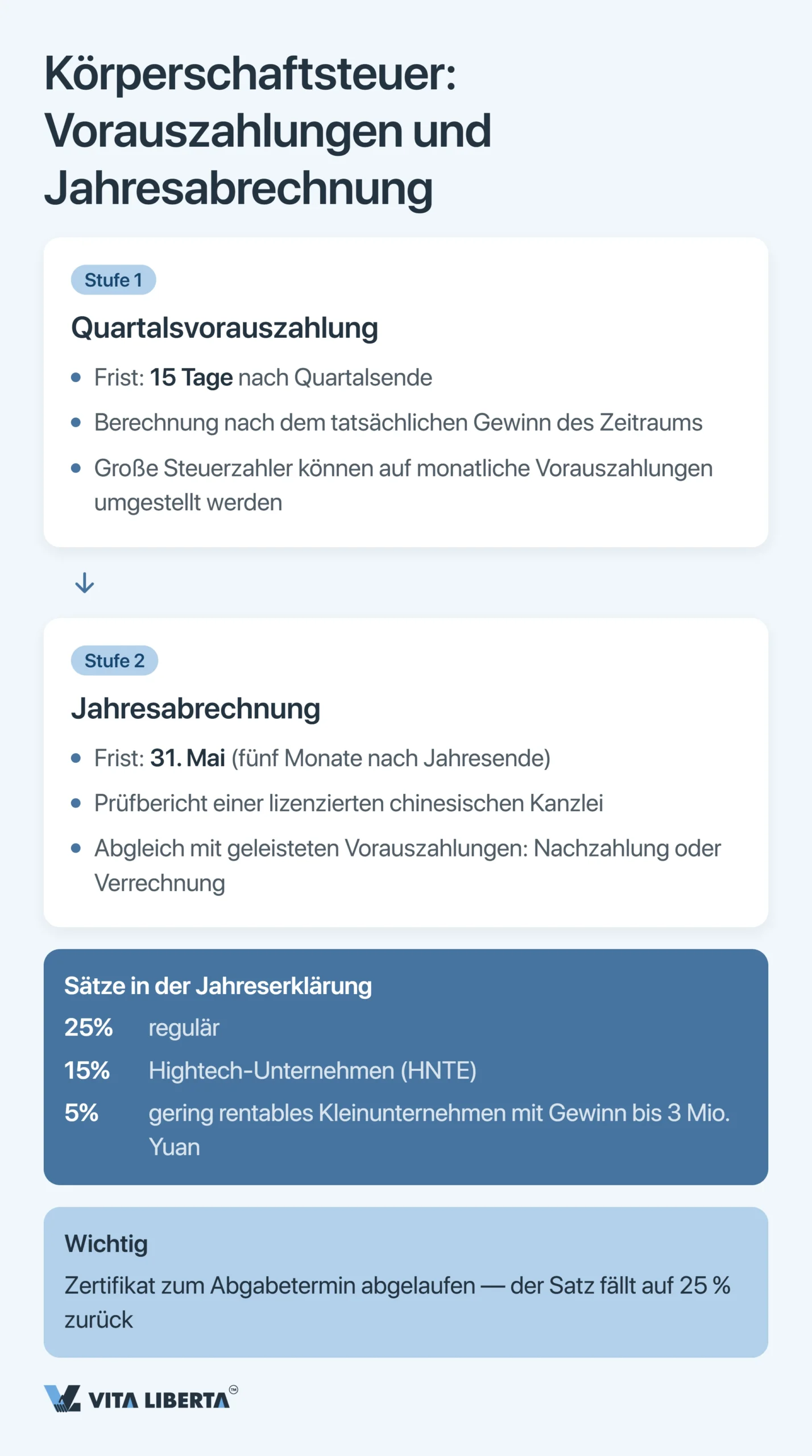 Steuerkalender für Unternehmen in China: alle Fristen 2026