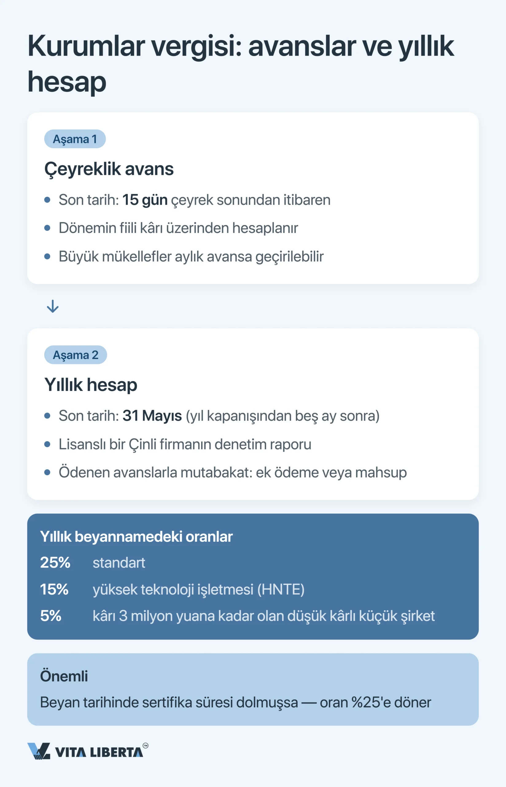 Çin’deki Şirketler İçin Vergi Takvimi: 2026 Son Tarihleri