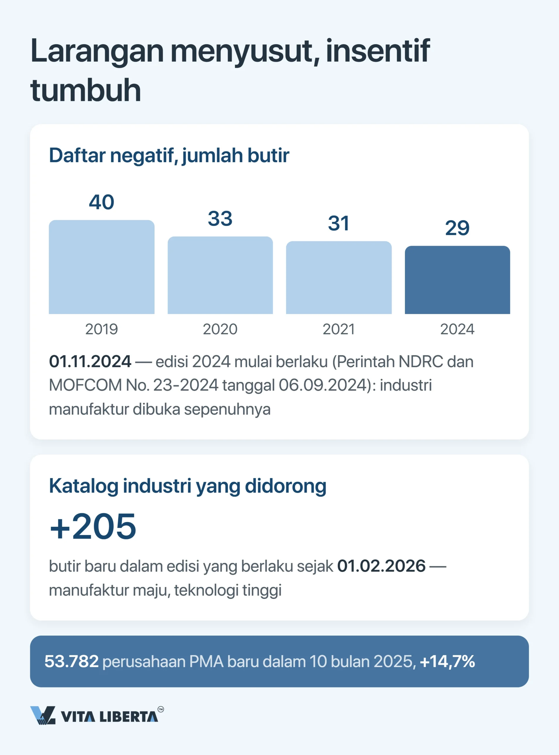 Daftar Negatif China: Sektor yang Tertutup dan Dibatasi bagi Investasi Asing
