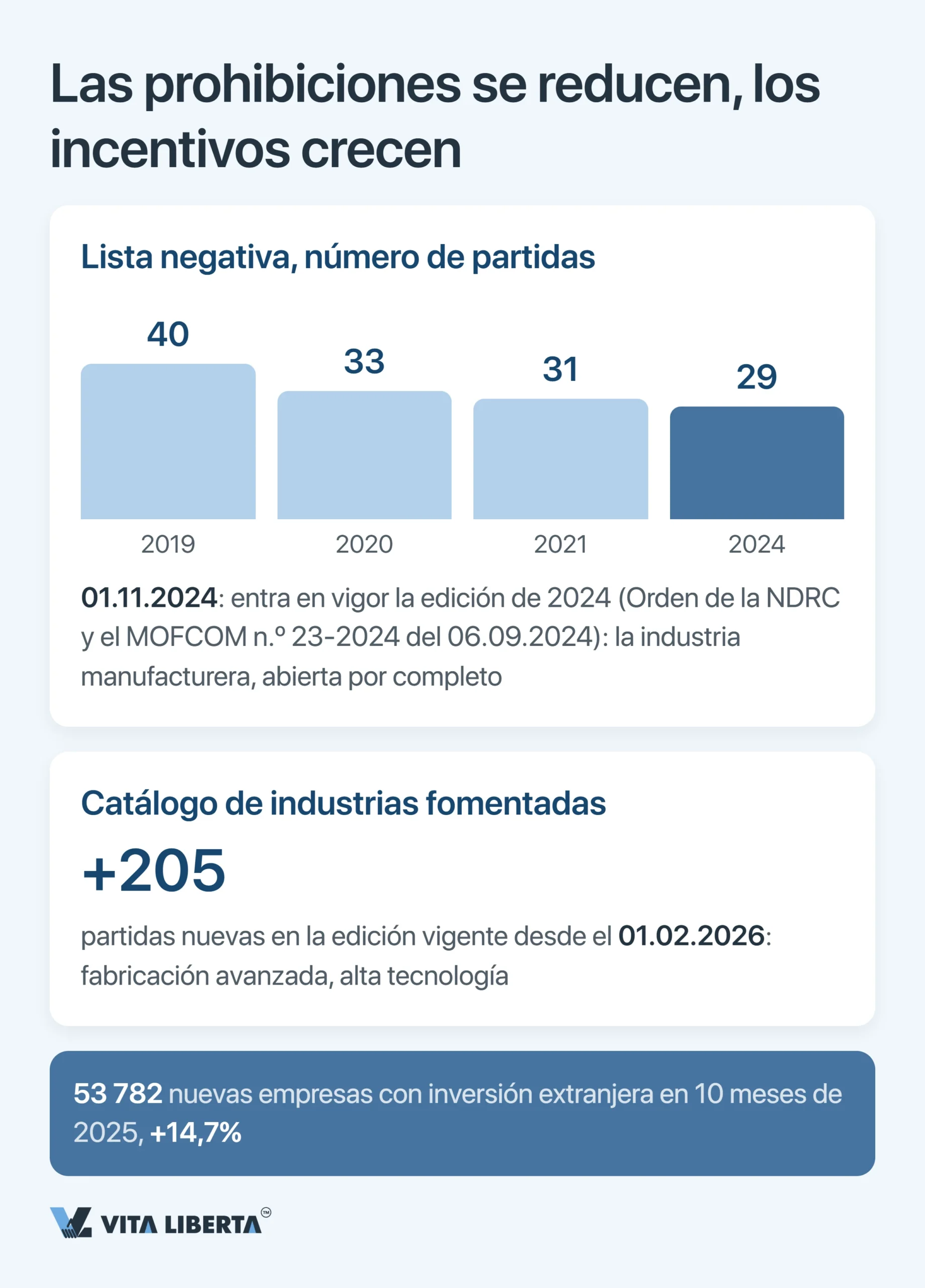 Lista negativa de China: sectores cerrados y restringidos a la inversión extranjera