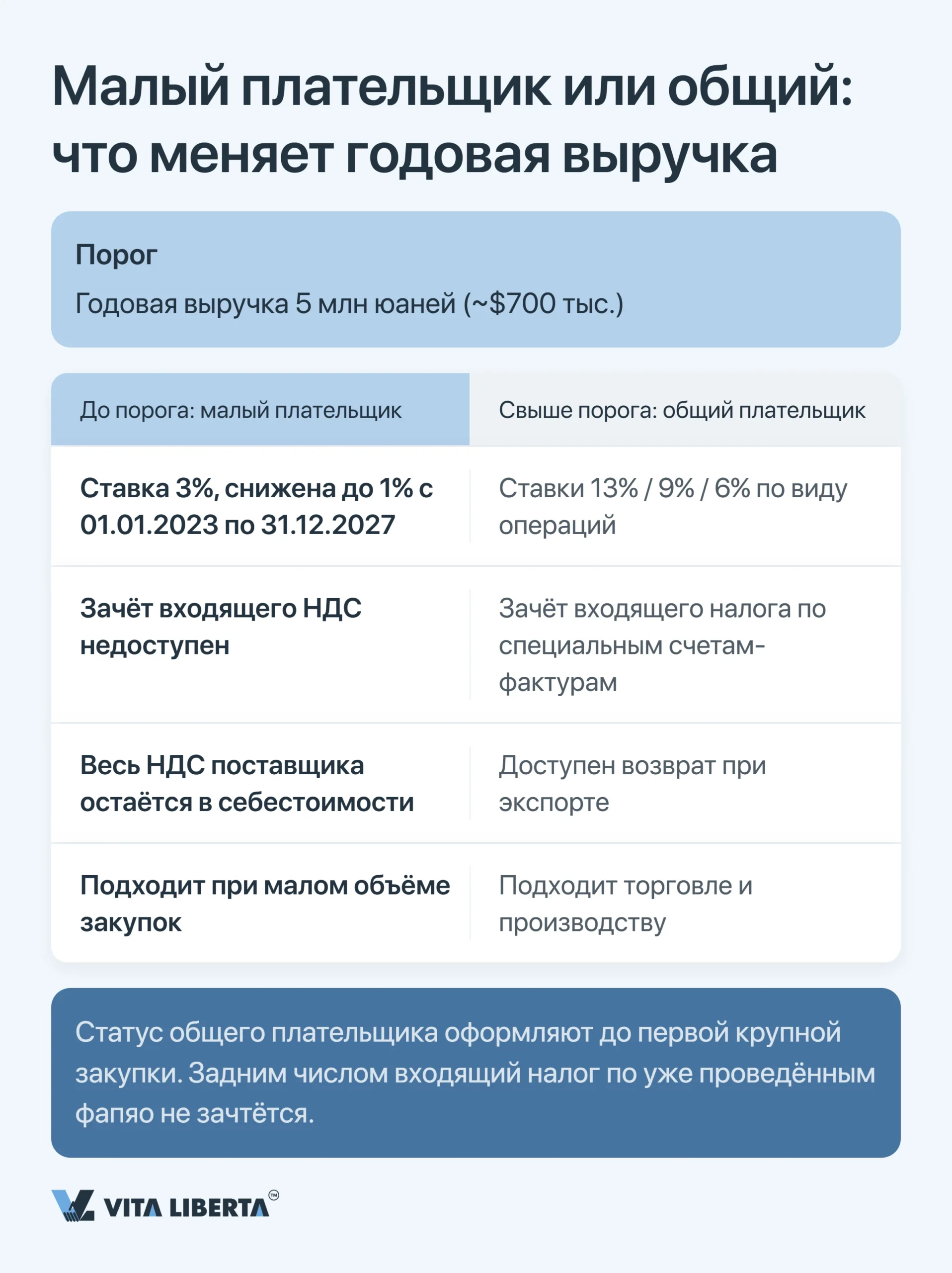 Налоговая система Китая: обзор для иностранного бизнеса
