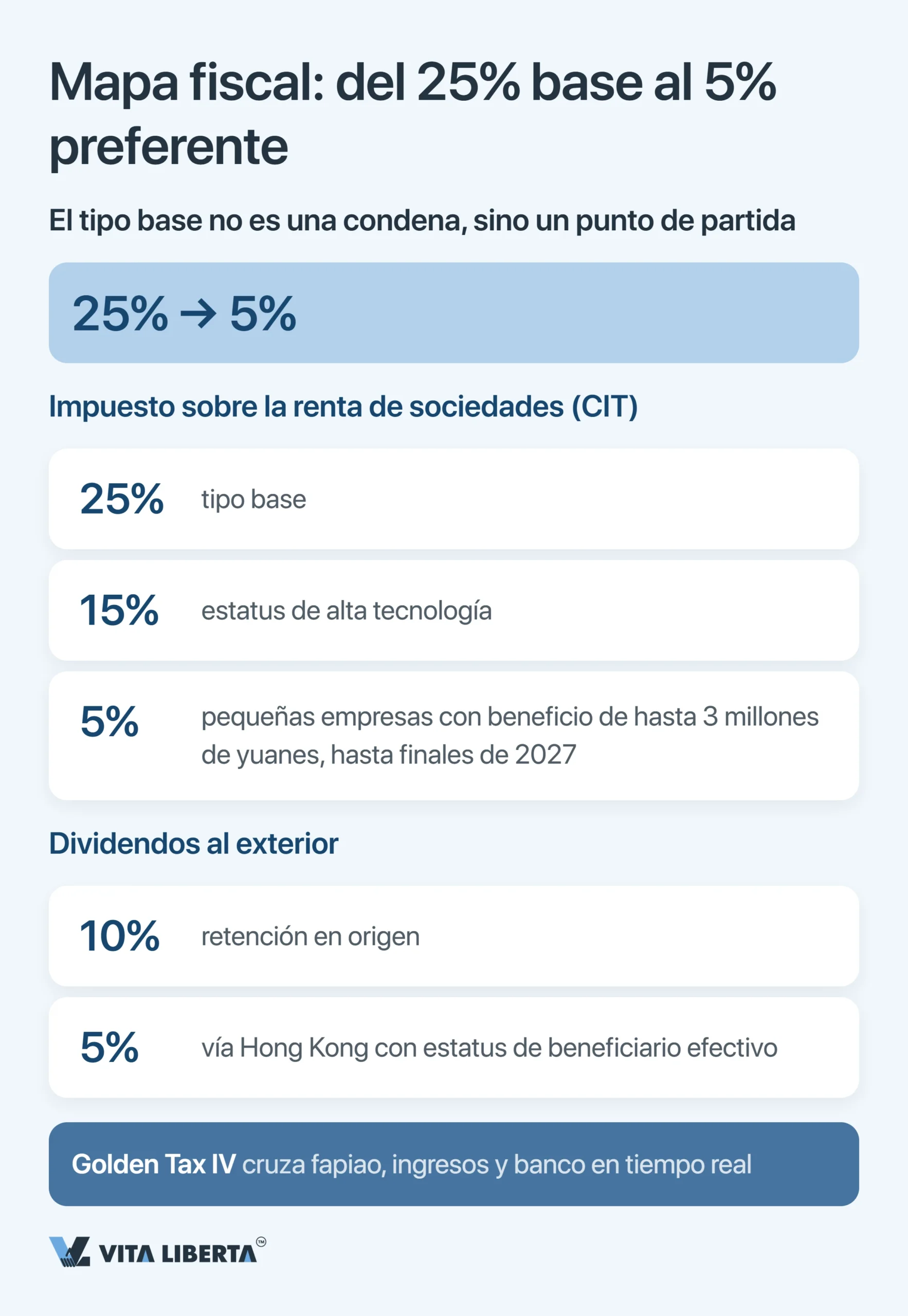 Errores al entrar en el mercado chino: checklist para el inversor