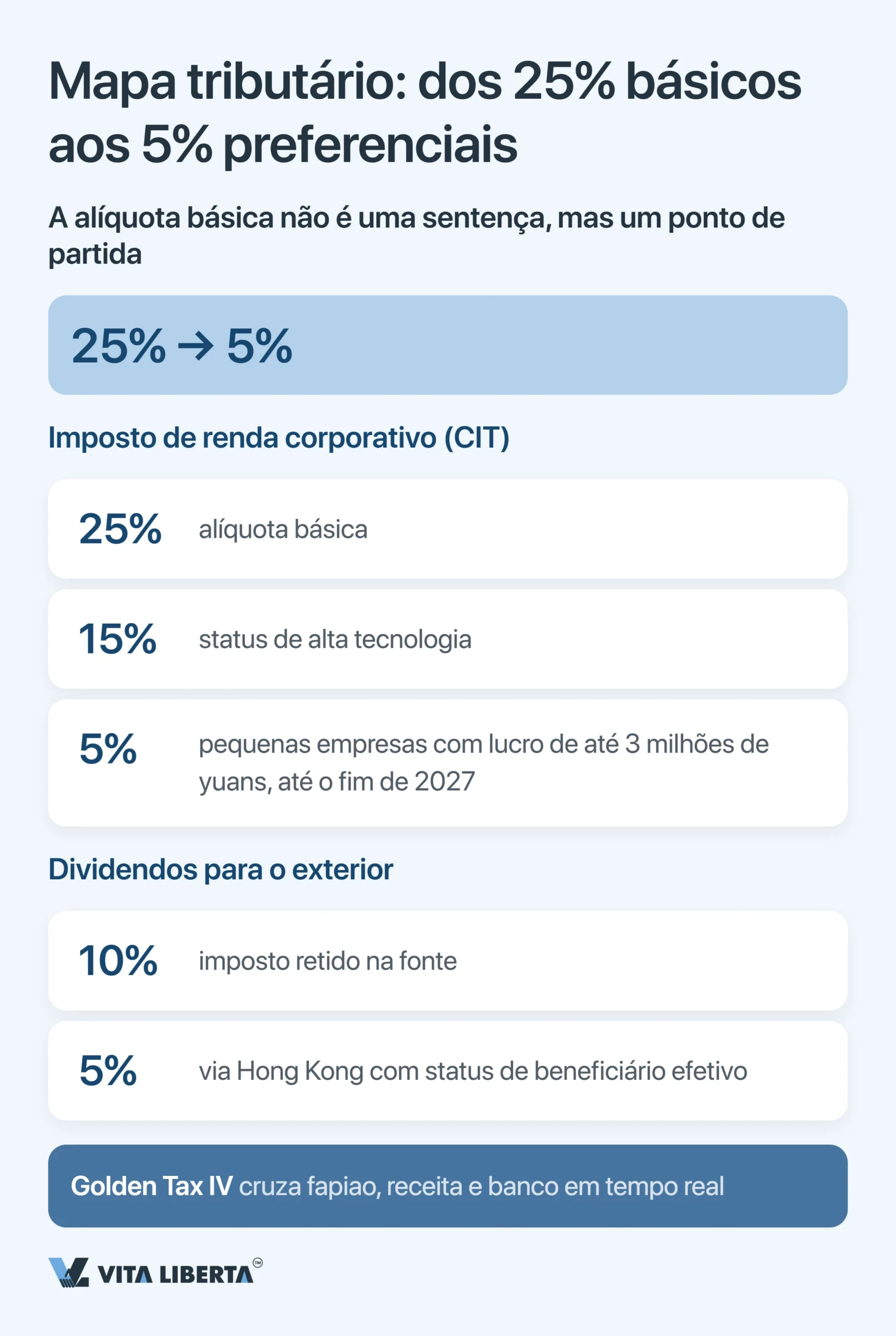 Erros comuns ao entrar no mercado chinês: checklist do investidor