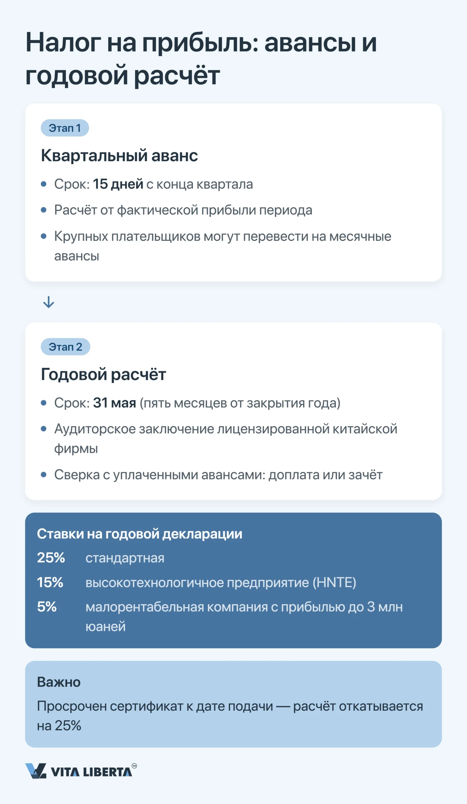 Налоговый календарь компании в Китае: сроки сдачи отчётности в 2026 году