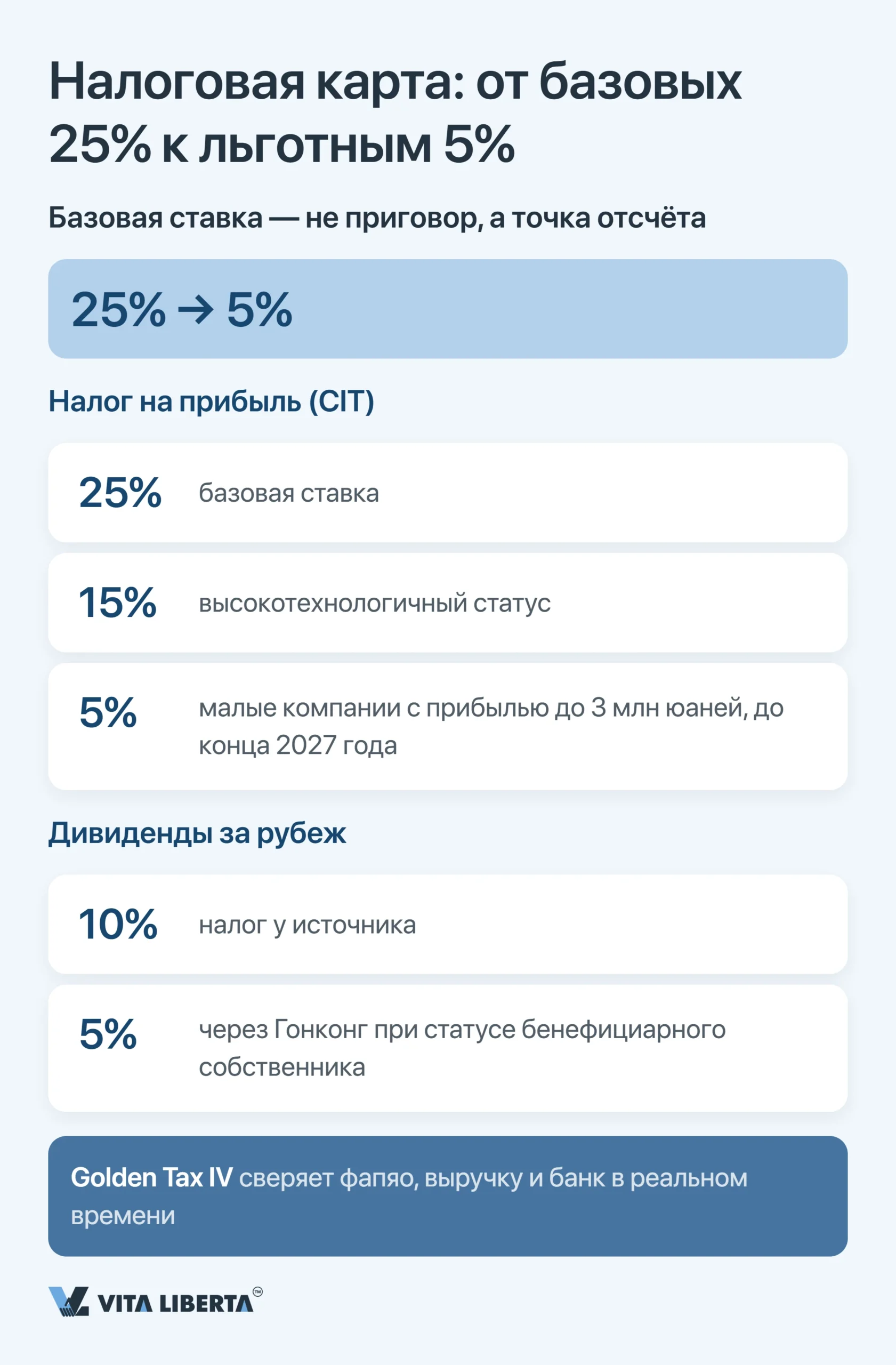 Типичные ошибки при выходе на китайский рынок: чек-лист инвестора