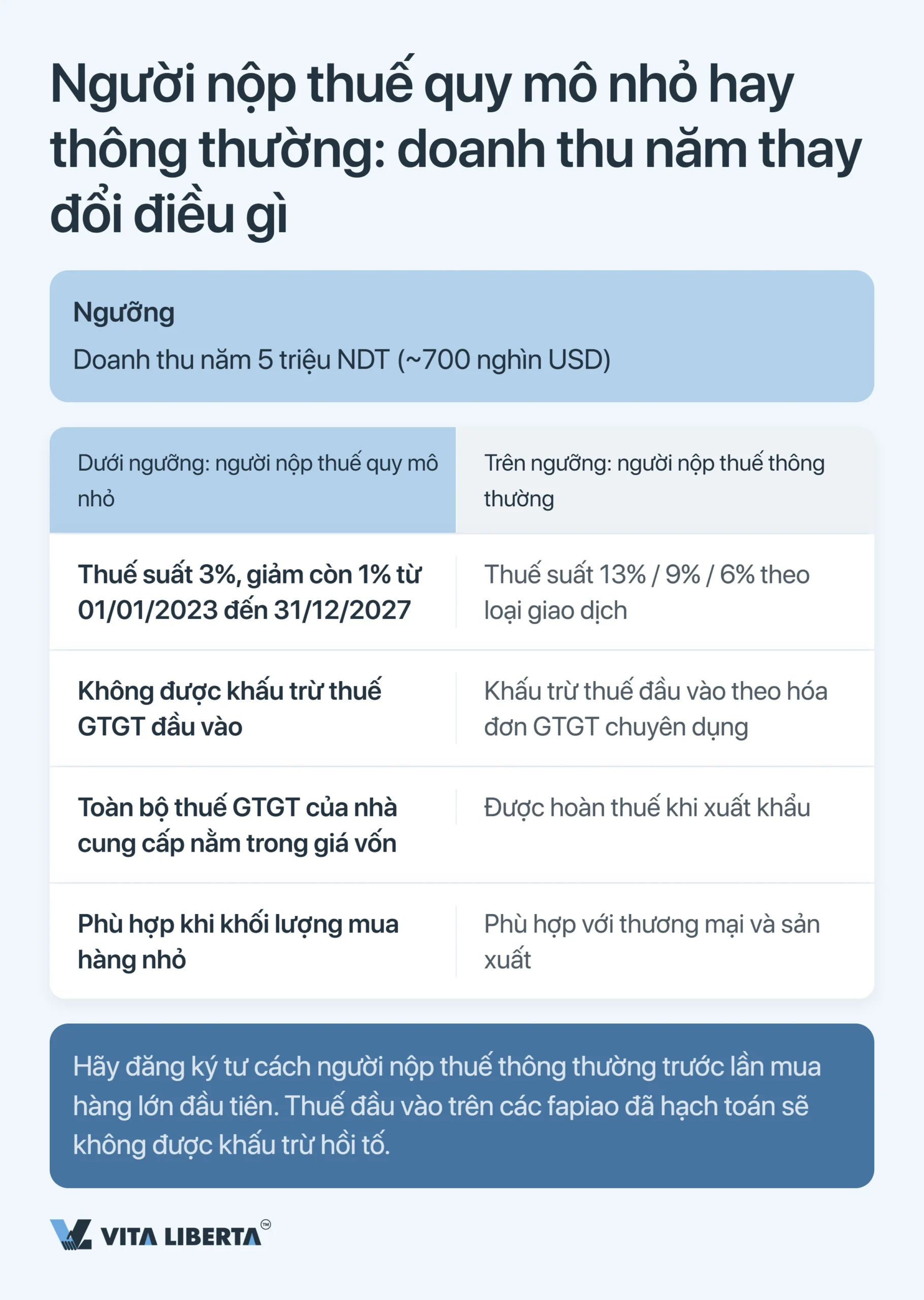 Hệ thống thuế Trung Quốc: hướng dẫn cho doanh nghiệp nước ngoài