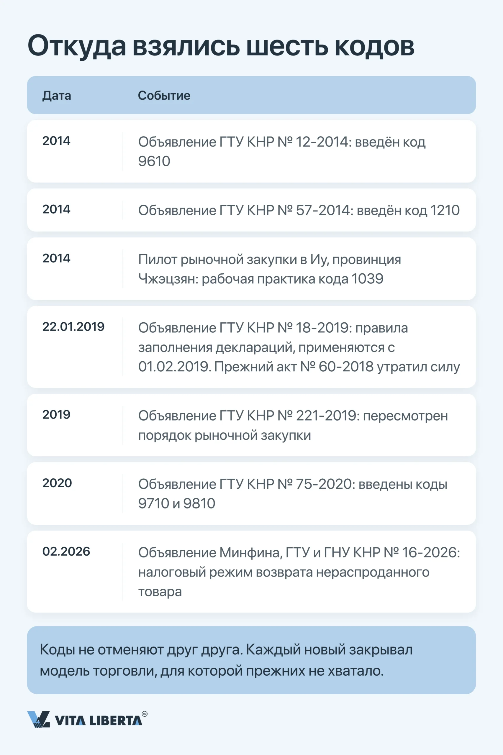 Коды экспортного надзора Китая: полное руководство 2026