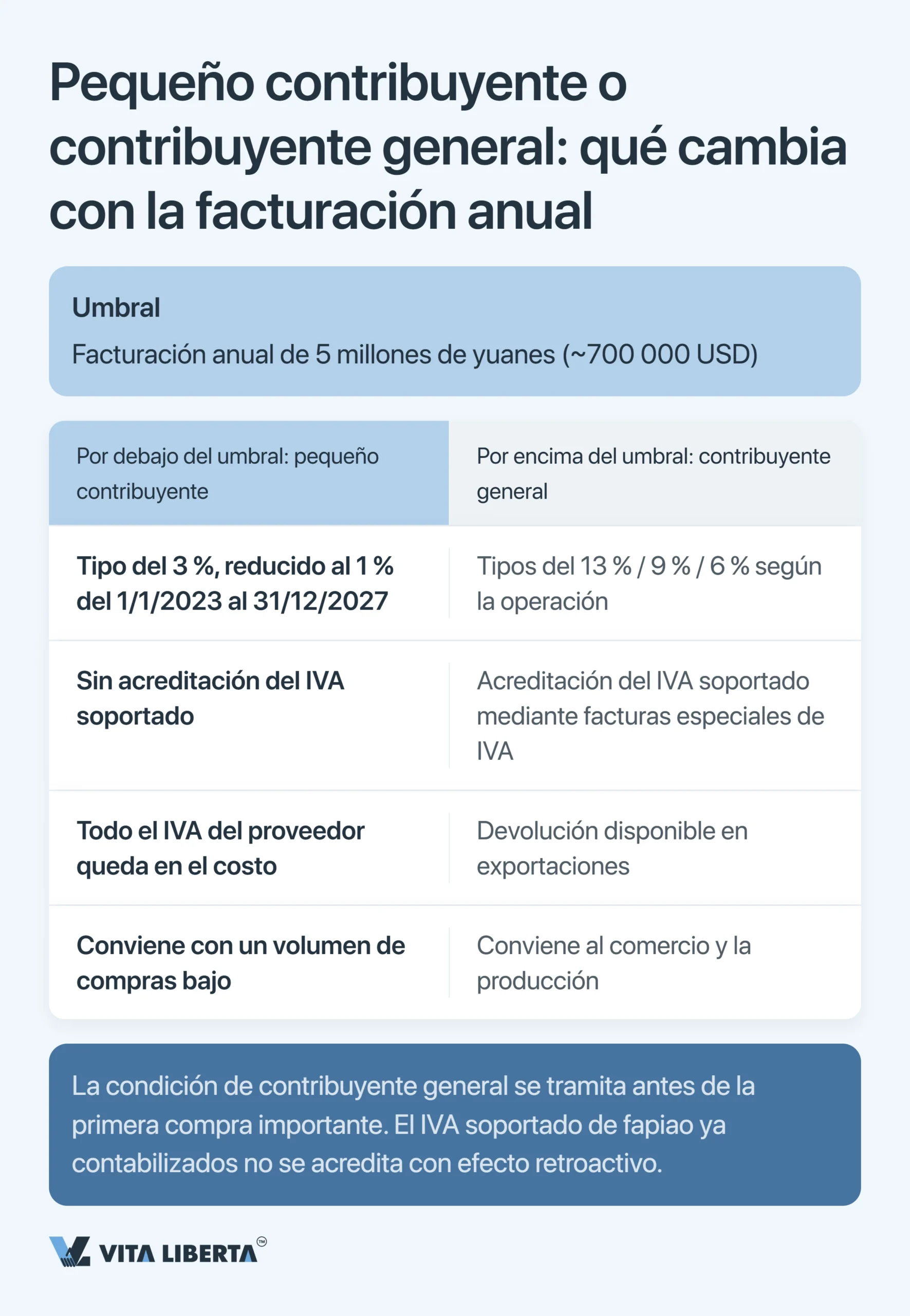 Sistema fiscal de China: guía para empresas extranjeras