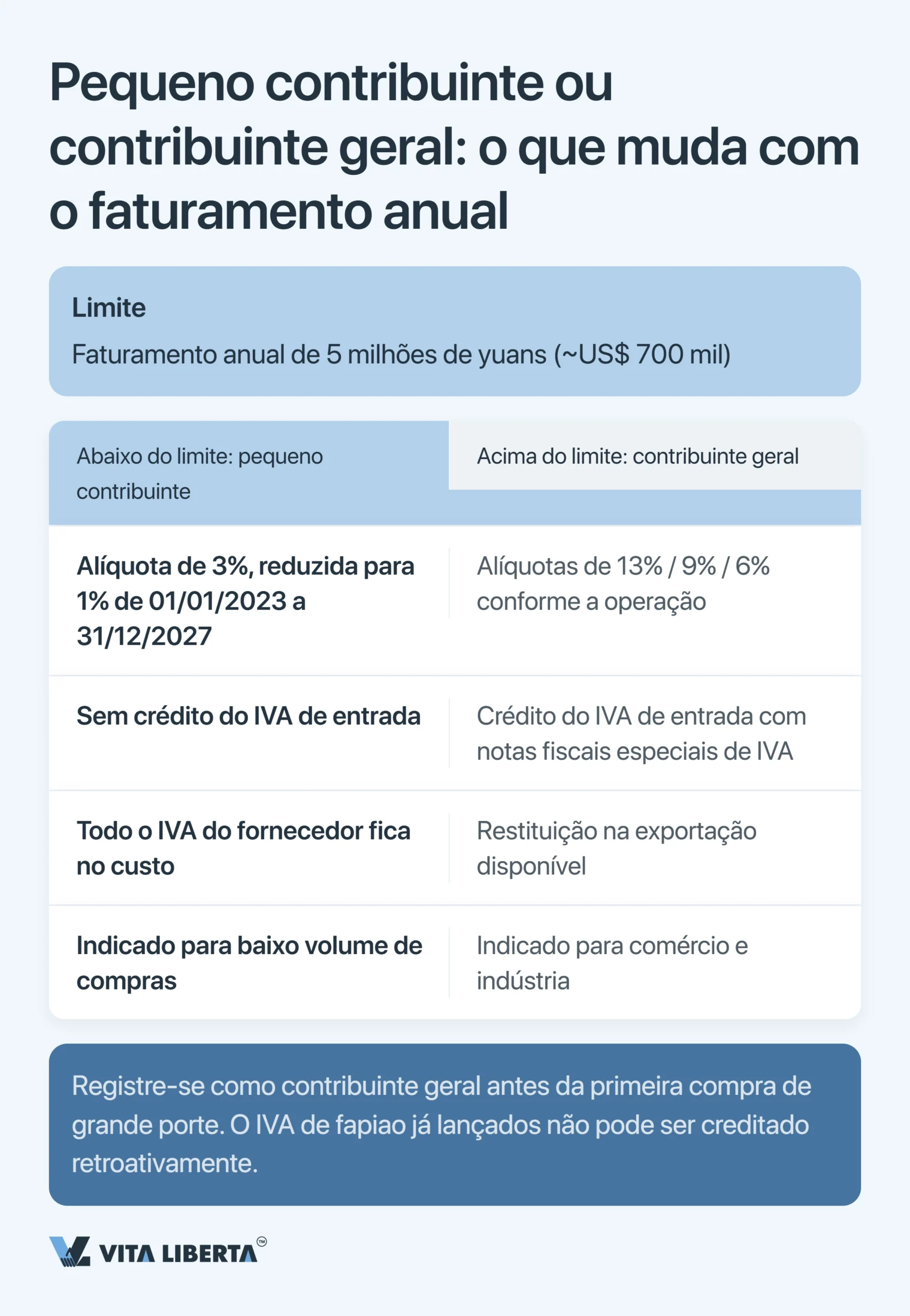 Sistema tributário da China: guia para empresas estrangeiras