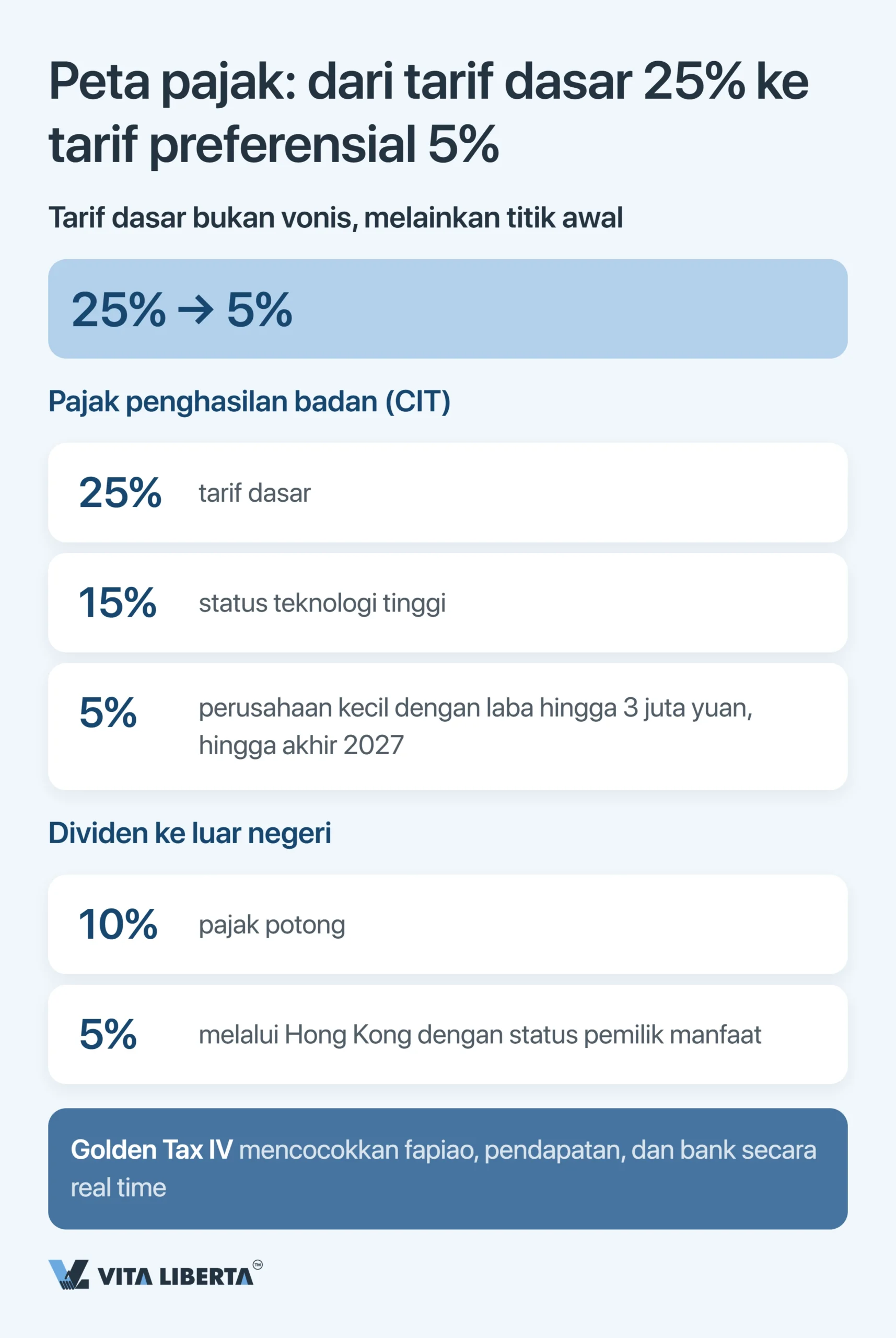 Kesalahan Umum Saat Masuk ke Pasar China: Daftar Periksa untuk Investor