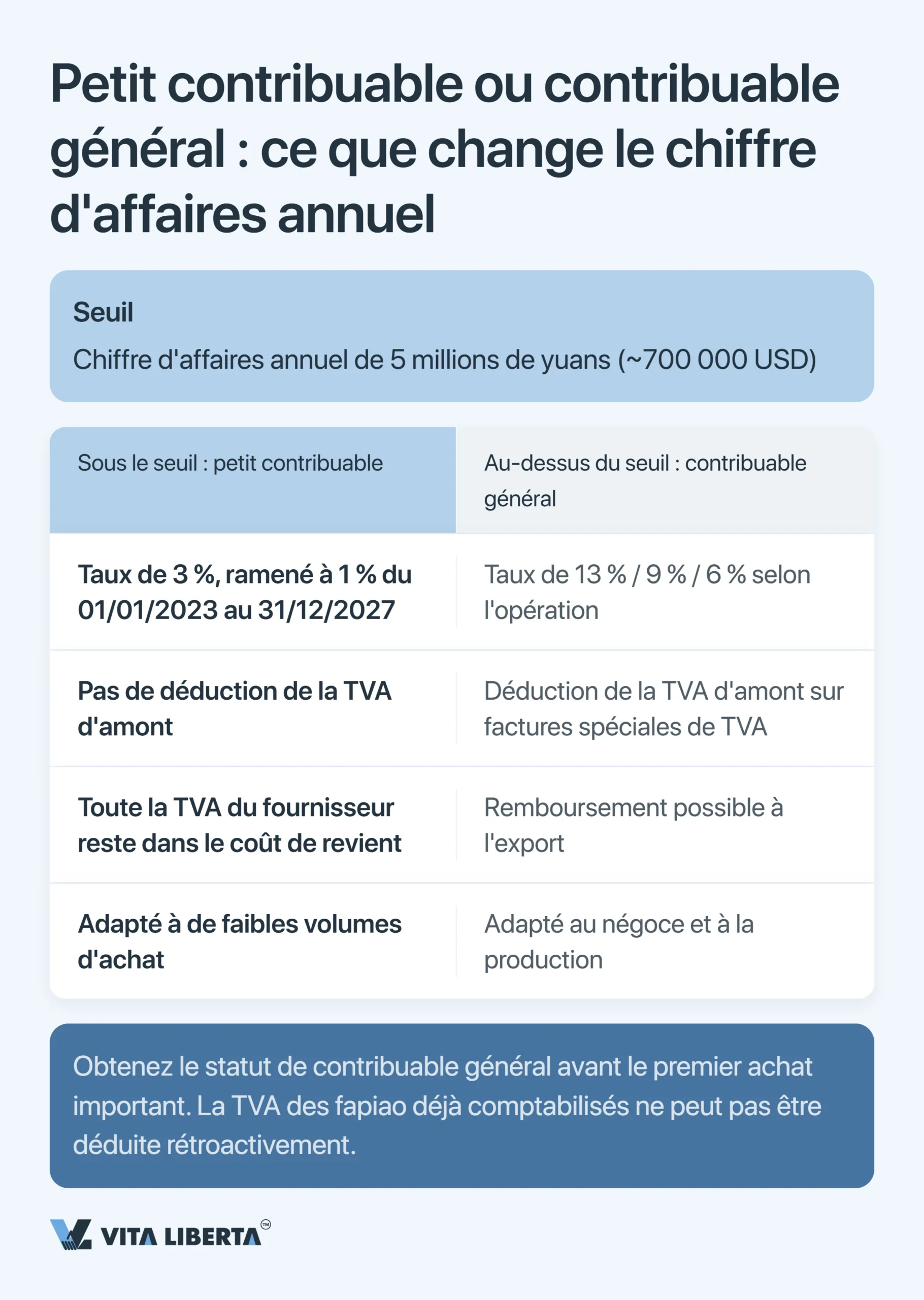Fiscalité en Chine : le guide pour les entreprises étrangères