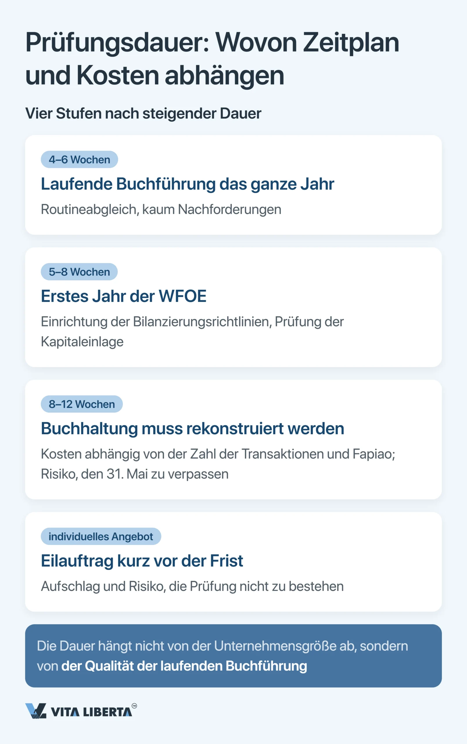 Jahresabschlussprüfung und Jahresabschluss einer WFOE in China: Fristen, Behörden und Risiken