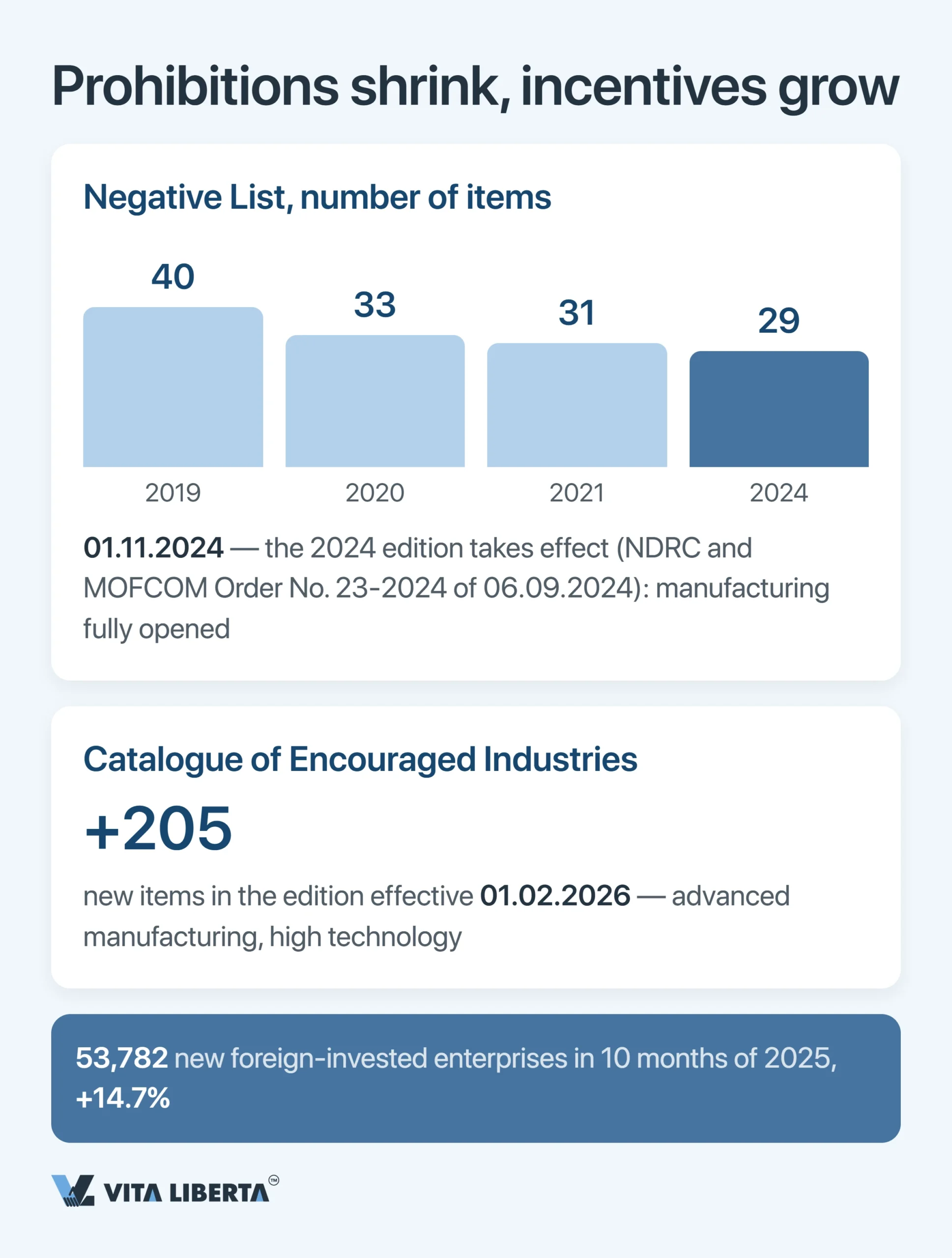 China’s Negative List for Foreign Investment: Closed and Restricted Industries