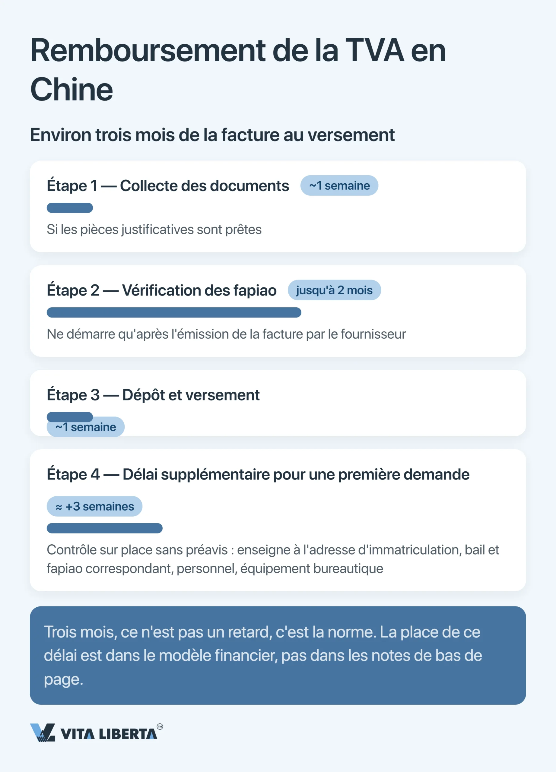 Remboursement de la TVA à l’export en Chine : pourquoi vous ne récupérez pas 13 %