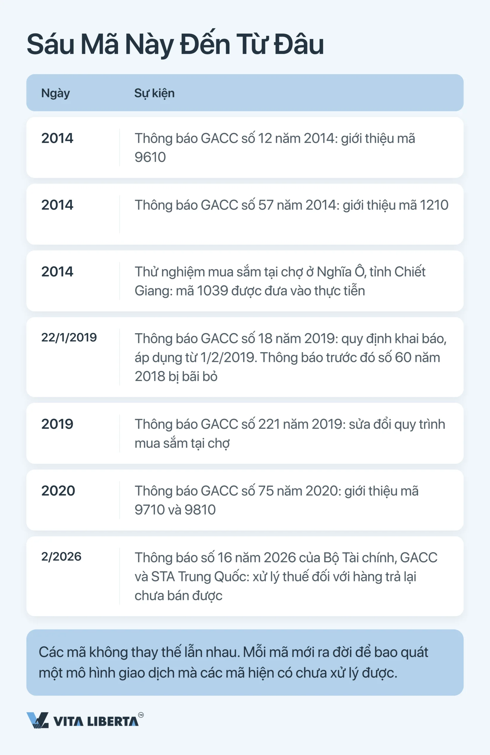 Mã phương thức giám sát hải quan Trung Quốc: hướng dẫn đầy đủ 2026