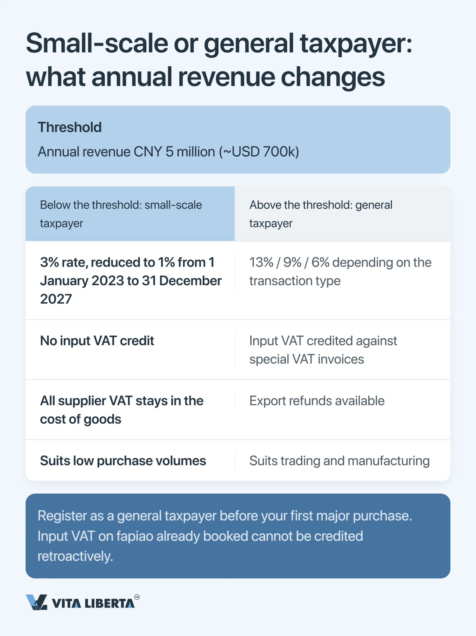 China’s Tax System Explained for Foreign Businesses