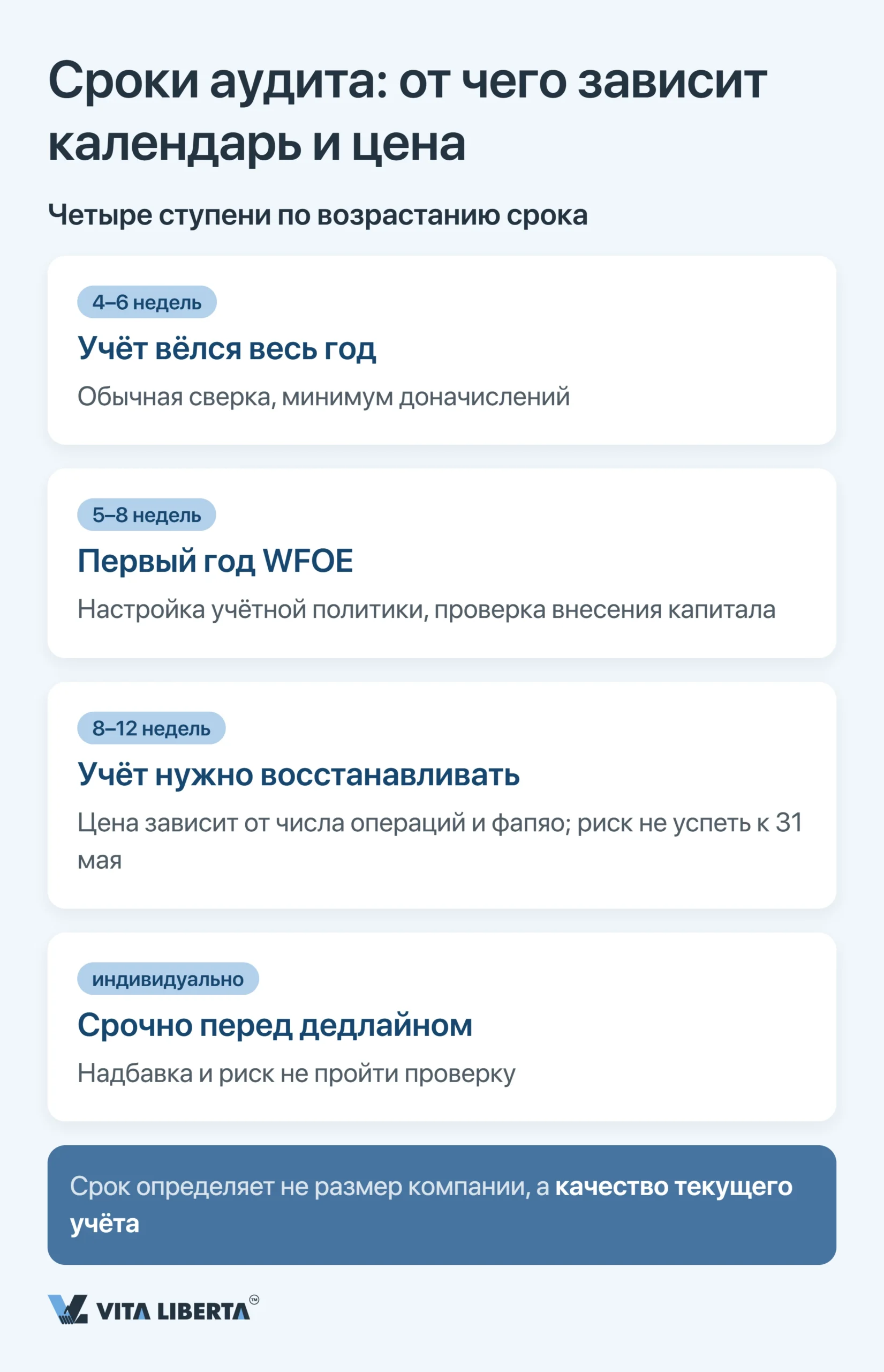 Аудит и годовая финансовая отчётность WFOE в Китае: сроки, органы и риски
