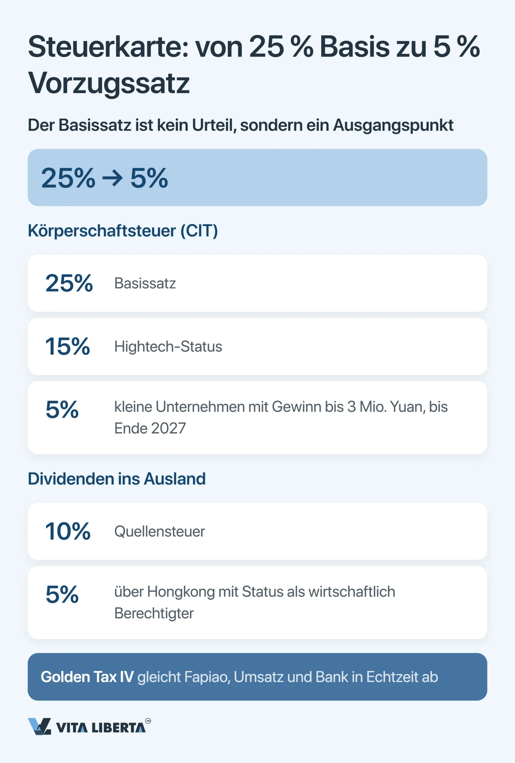 Markteintritt in China: typische Fehler und eine Checkliste für Investoren
