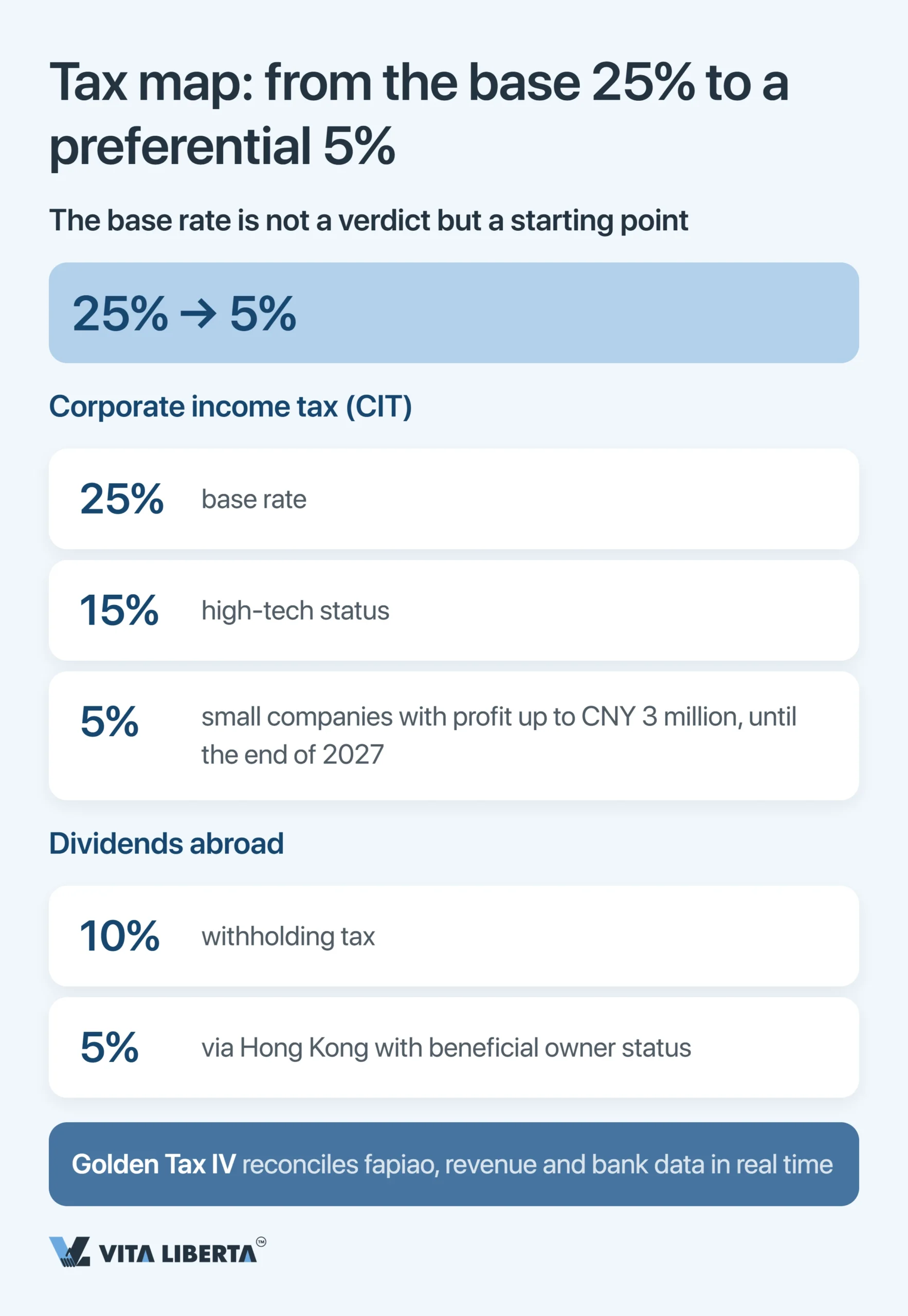 Entering the Chinese Market: Common Mistakes and an Investor Checklist