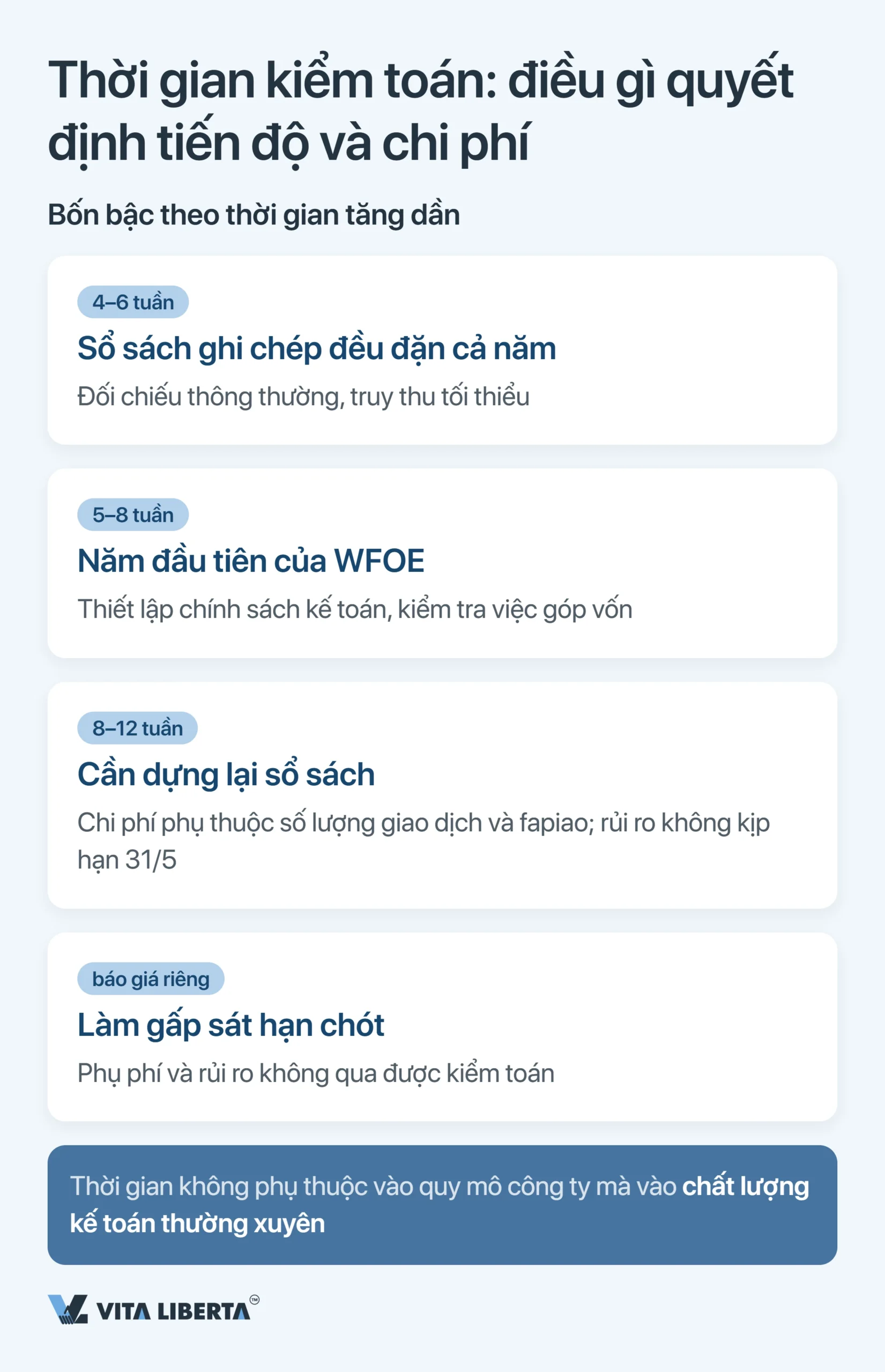 Kiểm toán năm và báo cáo tài chính của WFOE tại Trung Quốc: thời hạn, cơ quan quản lý và rủi ro