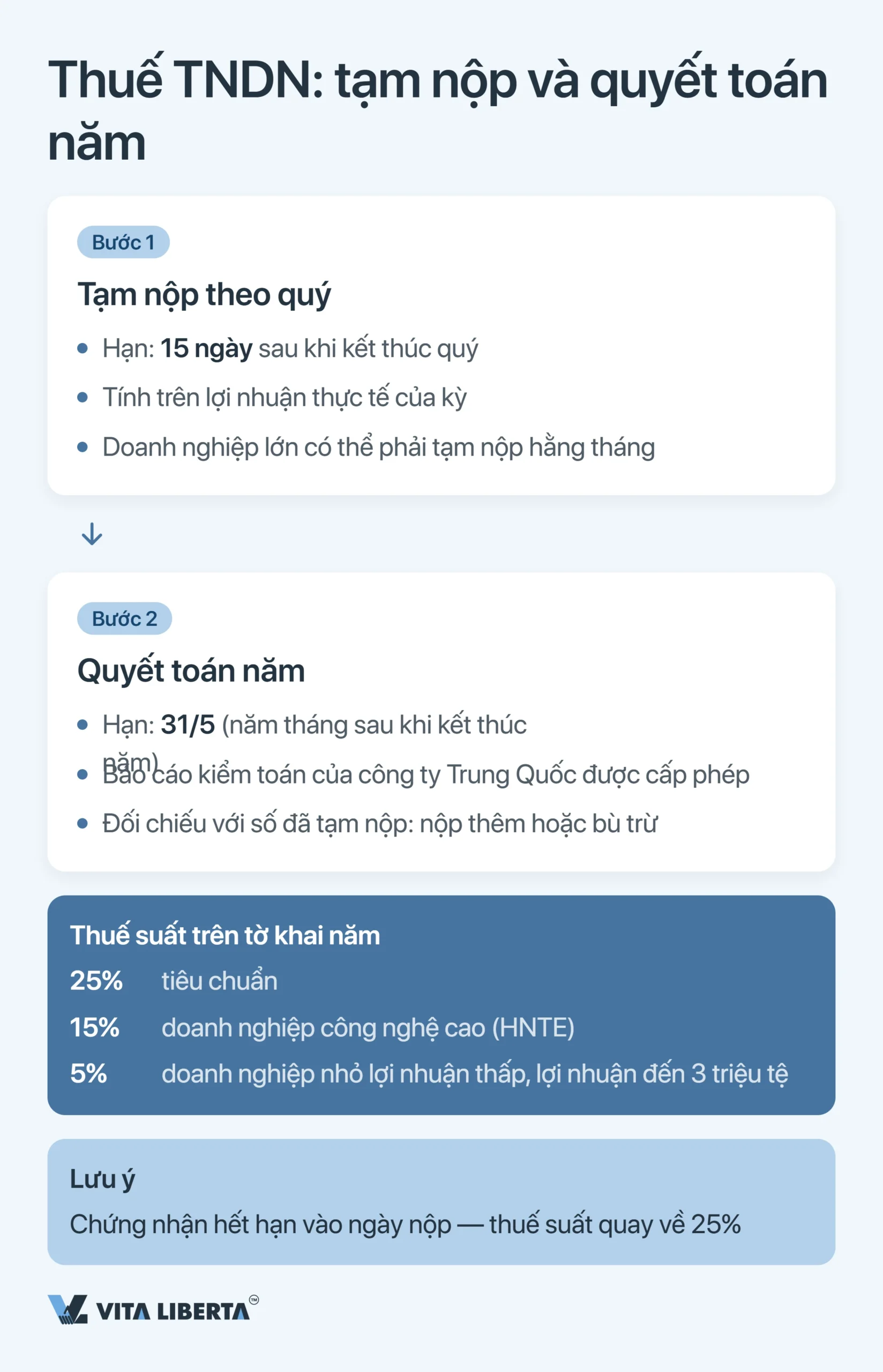 Lịch thuế doanh nghiệp tại Trung Quốc: các mốc kê khai năm 2026
