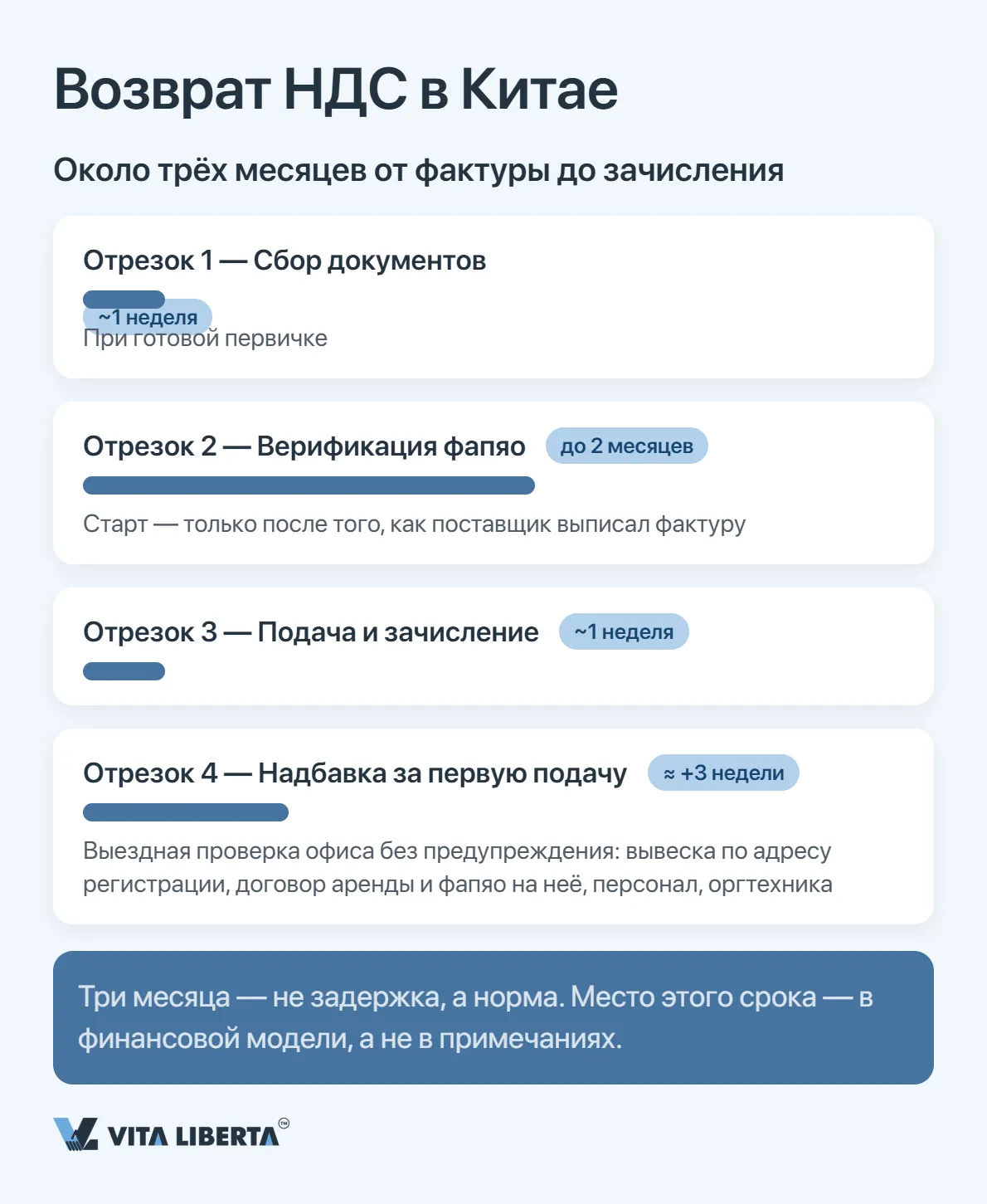 Возврат экспортного НДС в Китае: как это работает