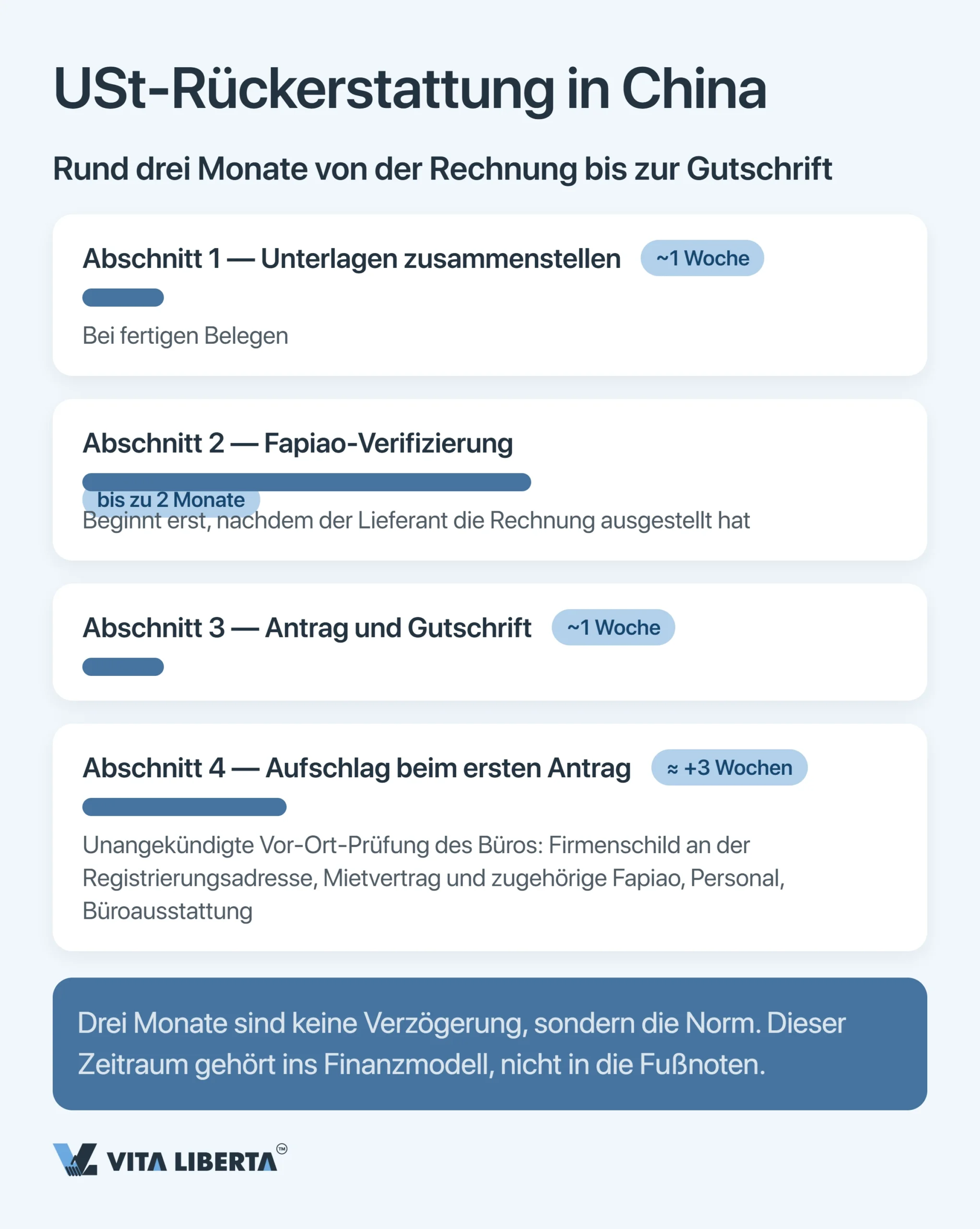Exportsteuerrückerstattung in China: Warum keine 13 % zurückfließen