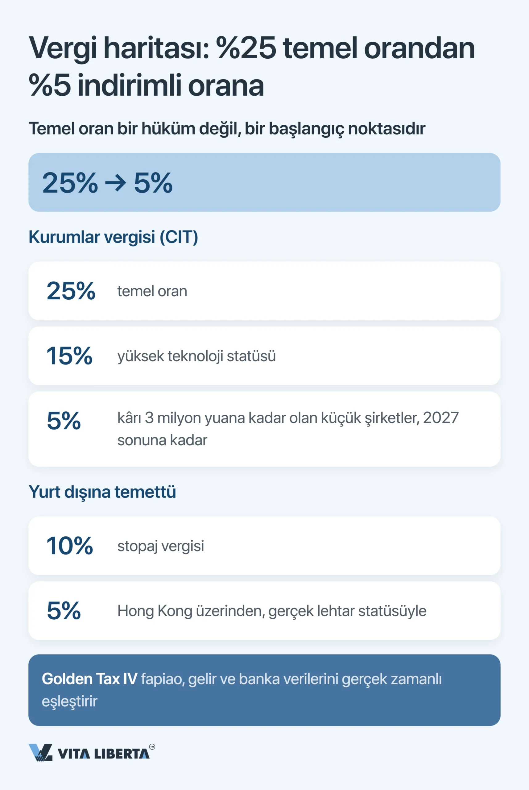 Çin Pazarına Girerken Yapılan Yaygın Hatalar: Yatırımcı İçin Kontrol Listesi
