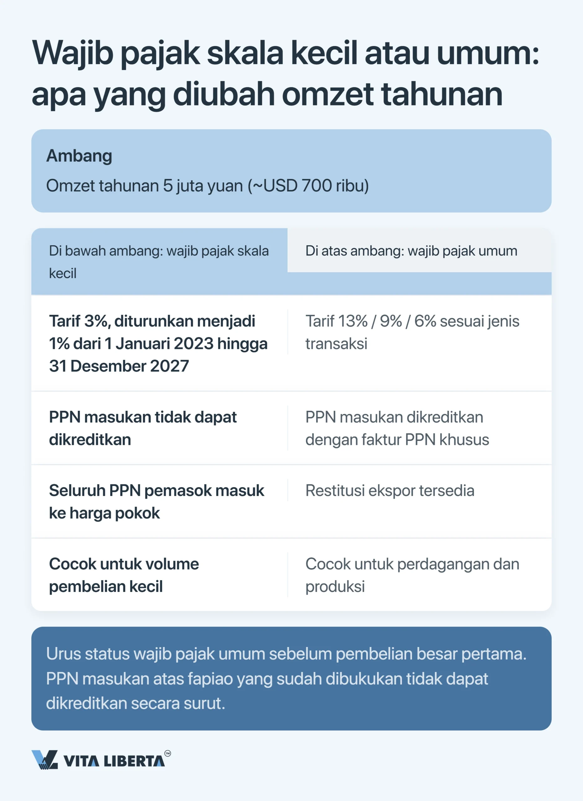 Sistem Pajak China: Panduan Praktis bagi Perusahaan Asing