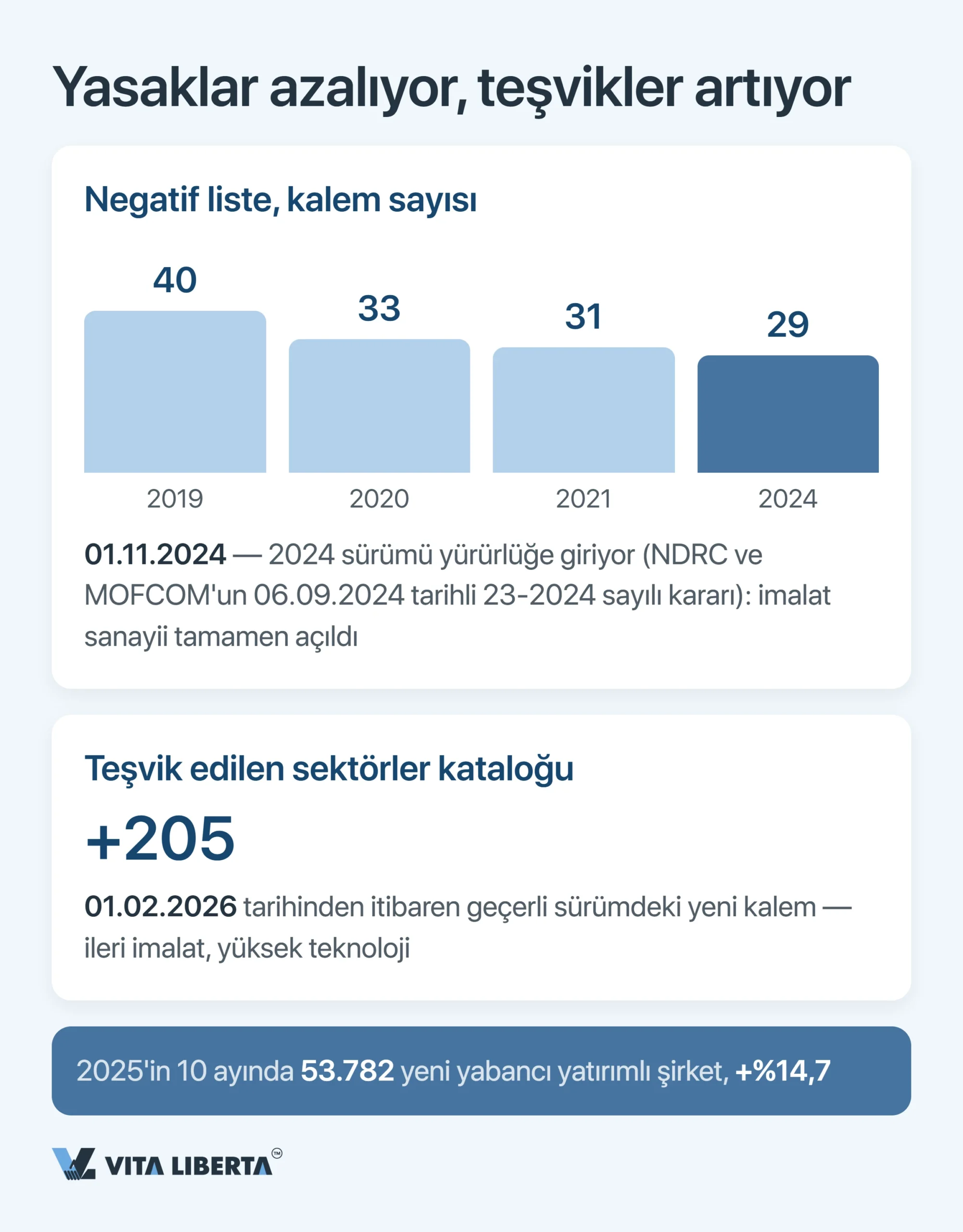 Çin’in Negatif Listesi: Yabancı Yatırıma Kapalı ve Kısıtlı Sektörler