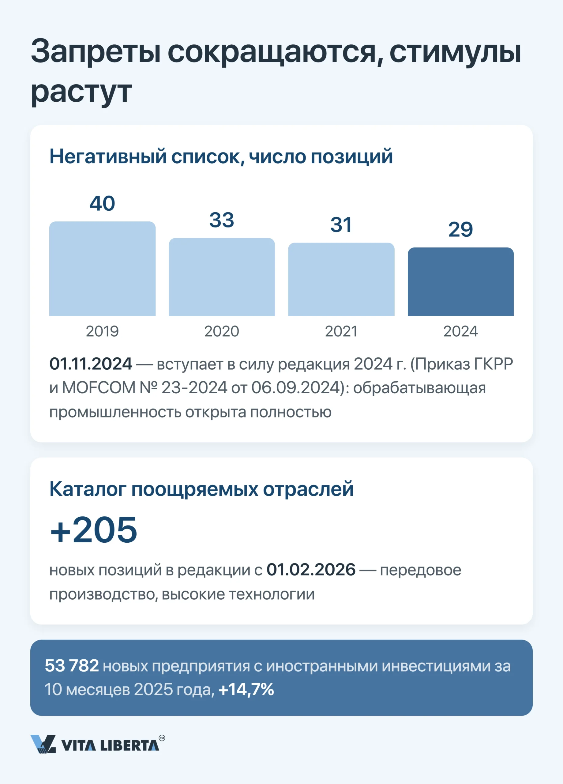 Негативный список Китая: отрасли, закрытые и ограниченные для иностранных инвестиций
