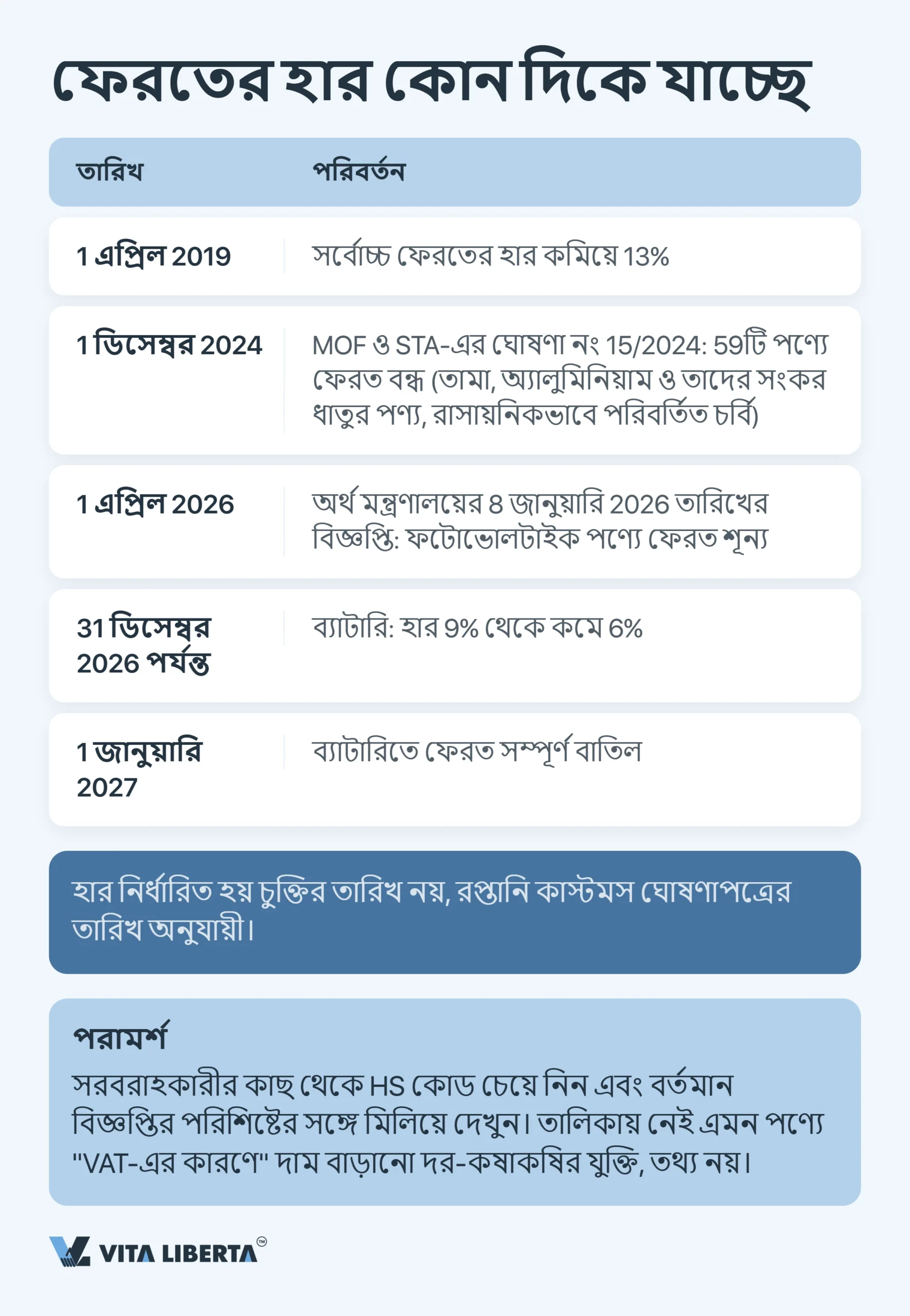 চীনে রপ্তানি লাইসেন্স পাওয়ার উপায়: 2026 সালে রপ্তানিকারকের যা জানা দরকার