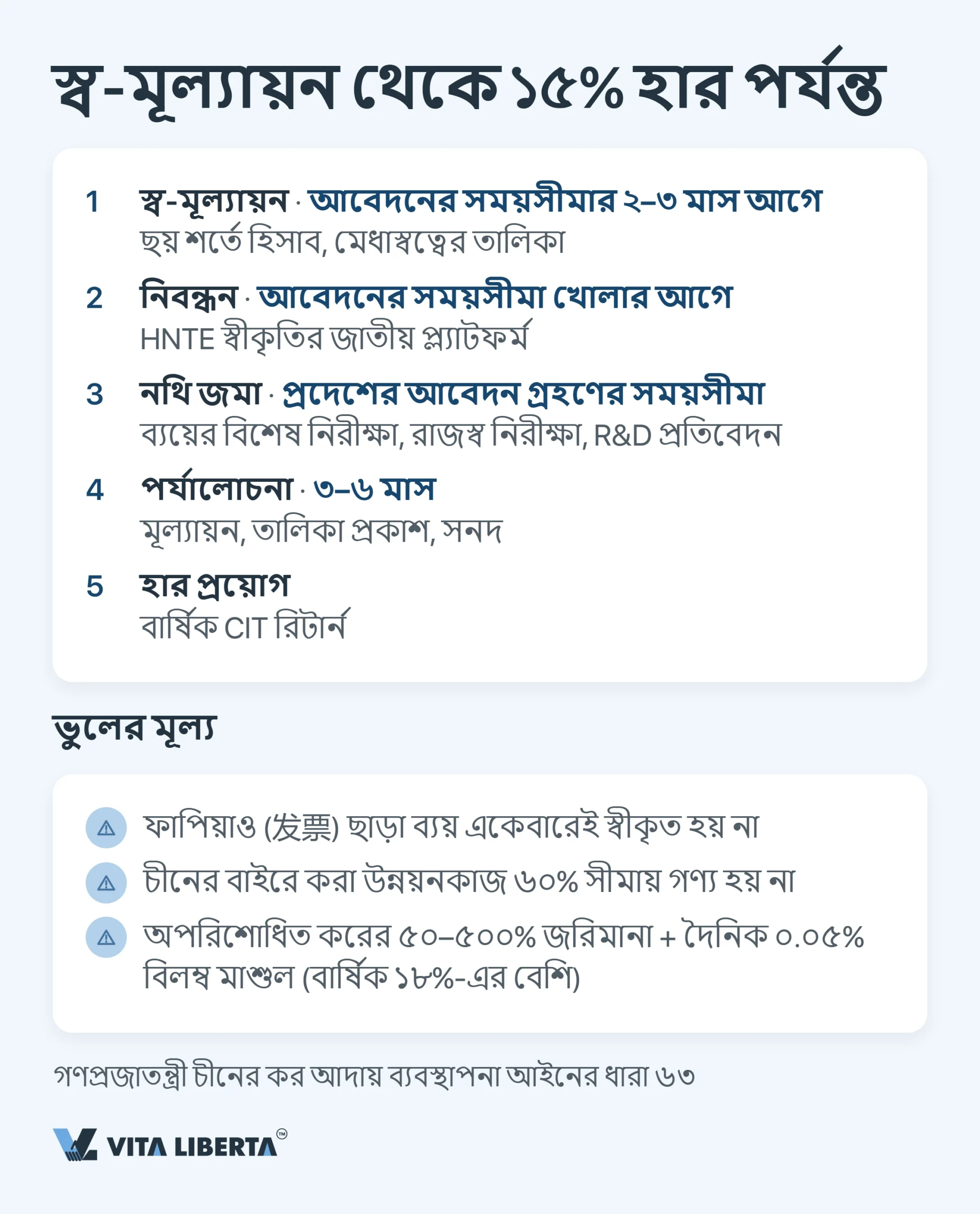 চীনে HNTE কর সুবিধা: হাই-টেক মর্যাদা ও ১৫% হারের প্রকৃত মূল্য