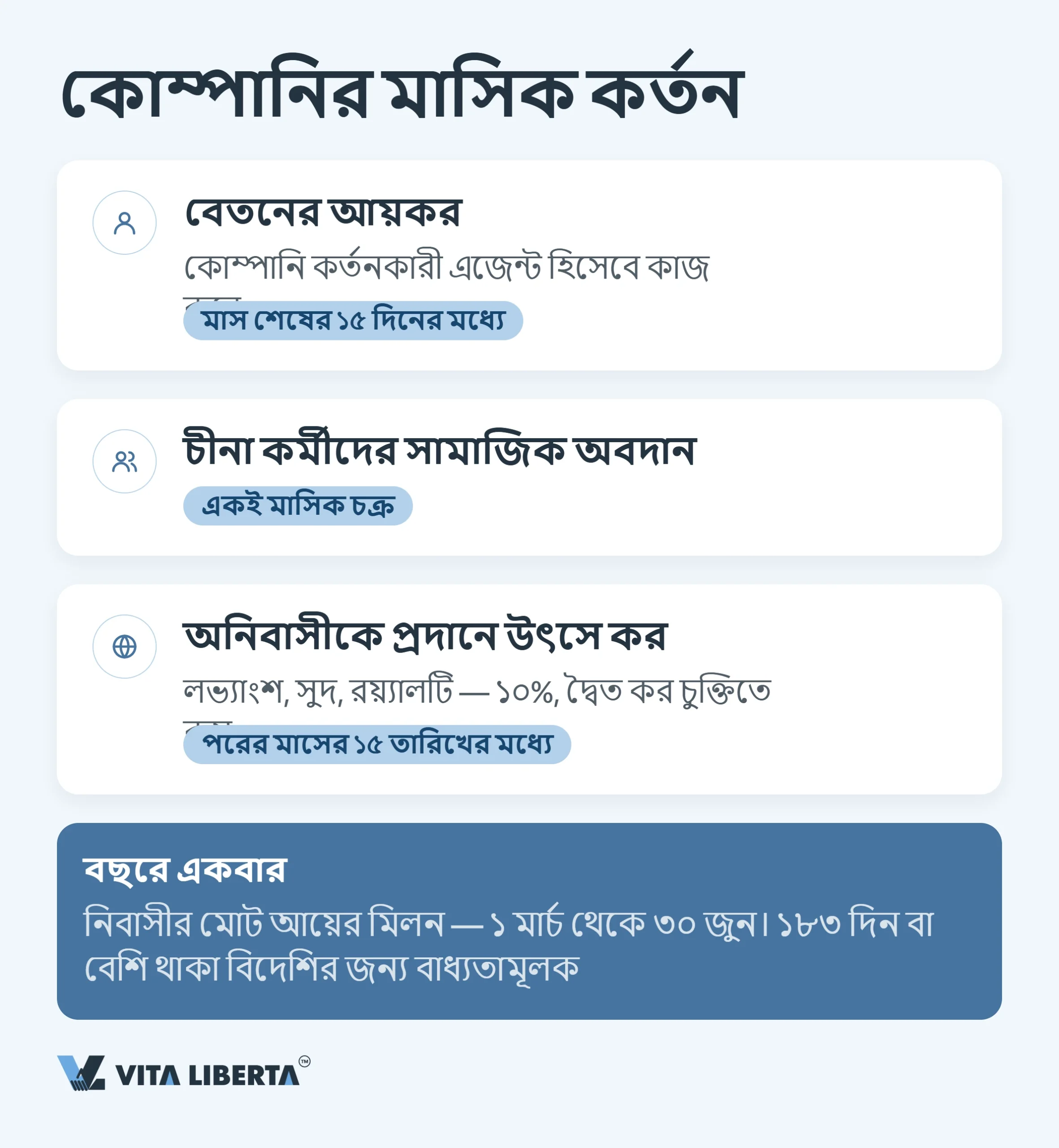চীনে কোম্পানির কর ক্যালেন্ডার: ২০২৬ সালের সব সময়সীমা