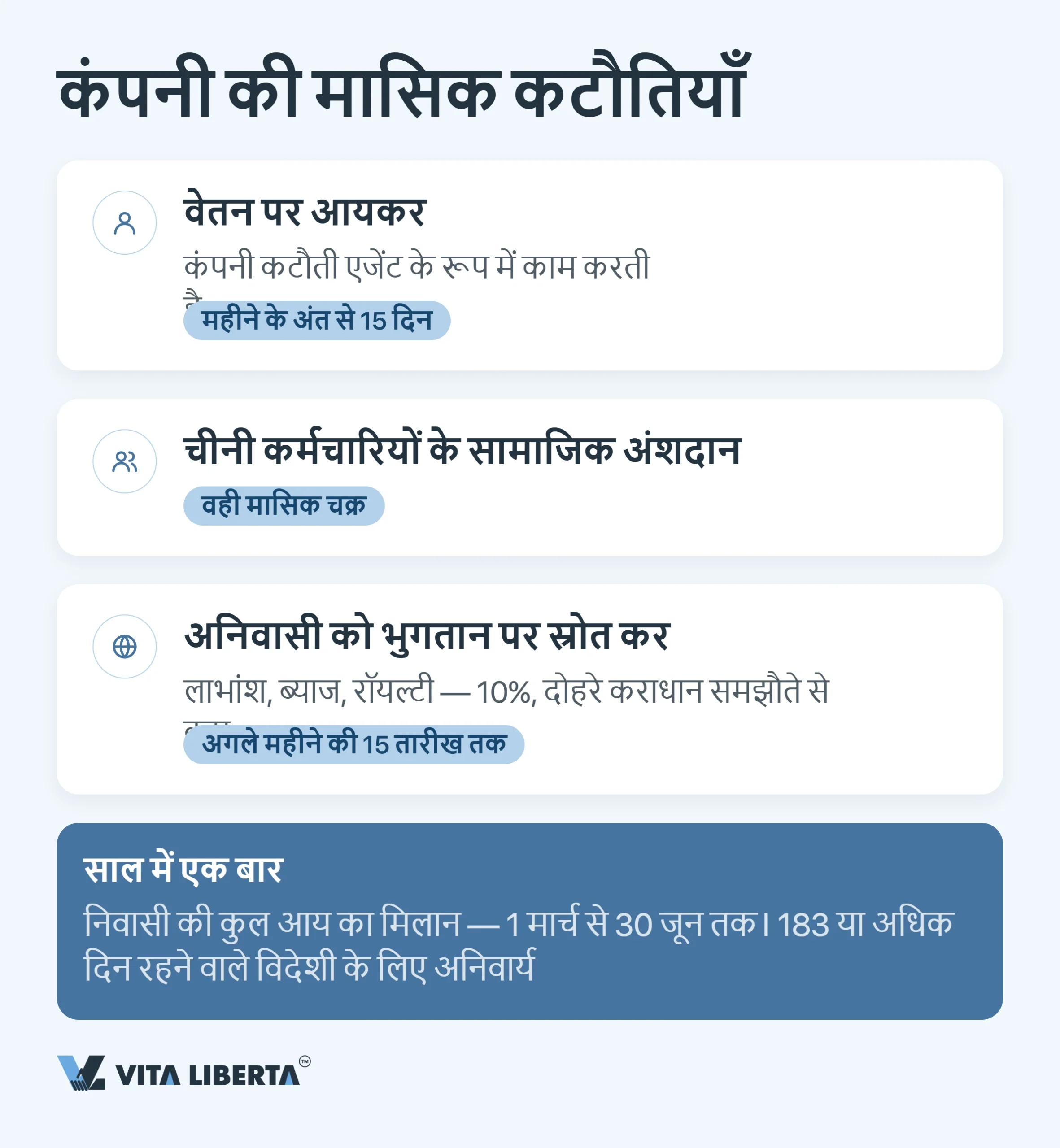 चीन में कंपनियों का टैक्स कैलेंडर: 2026 की सभी डेडलाइन