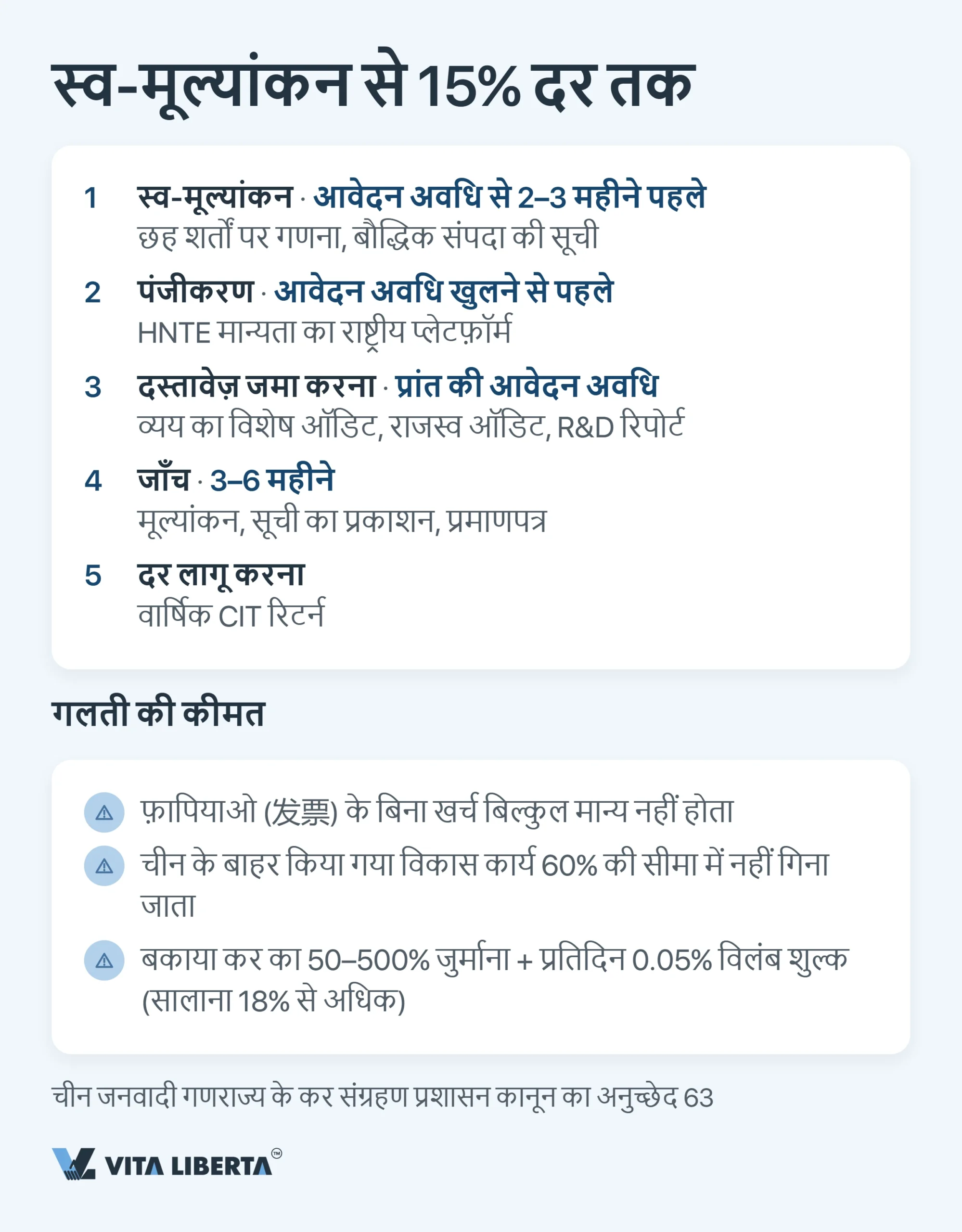 चीन में HNTE टैक्स लाभ: हाई-टेक दर्जे और 15% दर की असली कीमत
