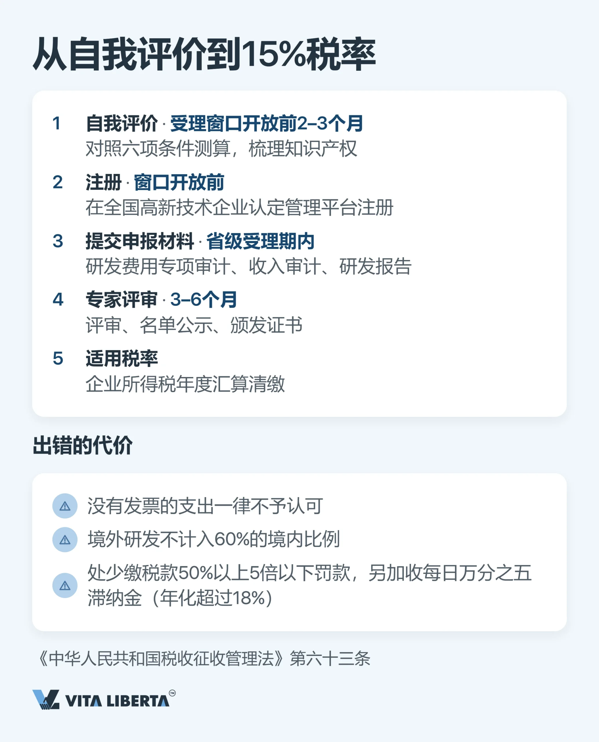 高新技术企业税收优惠:拿到15%税率要跨过哪些门槛