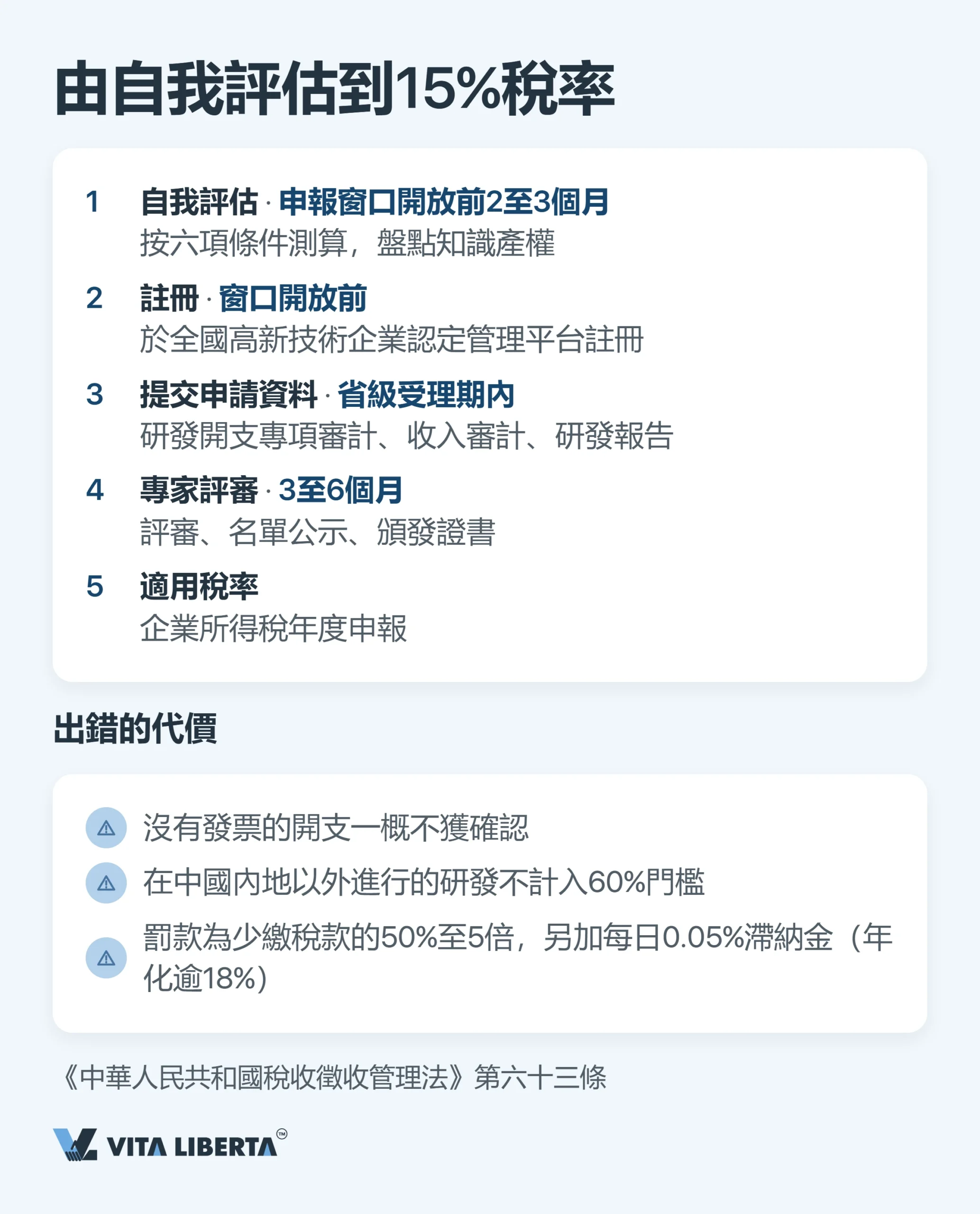 內地高新技術企業稅務優惠:15%稅率背後的門檻與代價