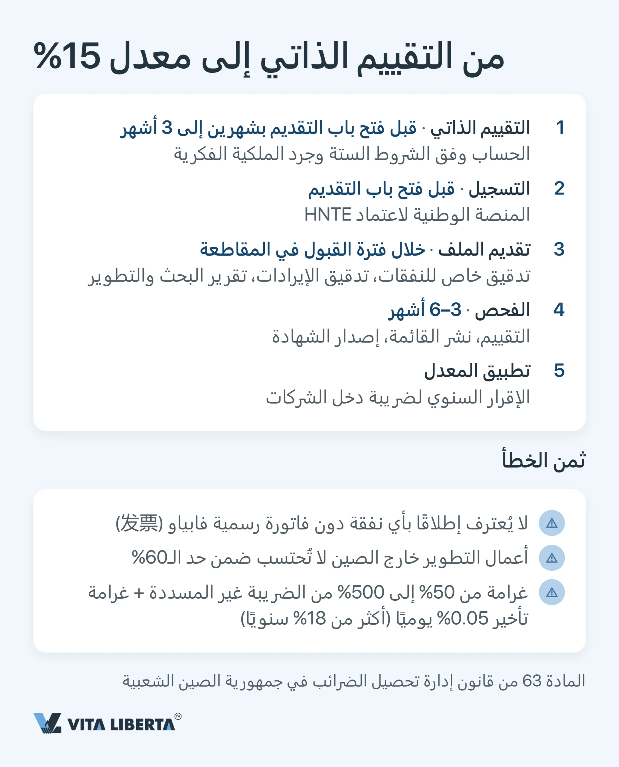 حوافز HNTE الضريبية في الصين: الثمن الحقيقي لصفة الشركة عالية التقنية وسعر 15%