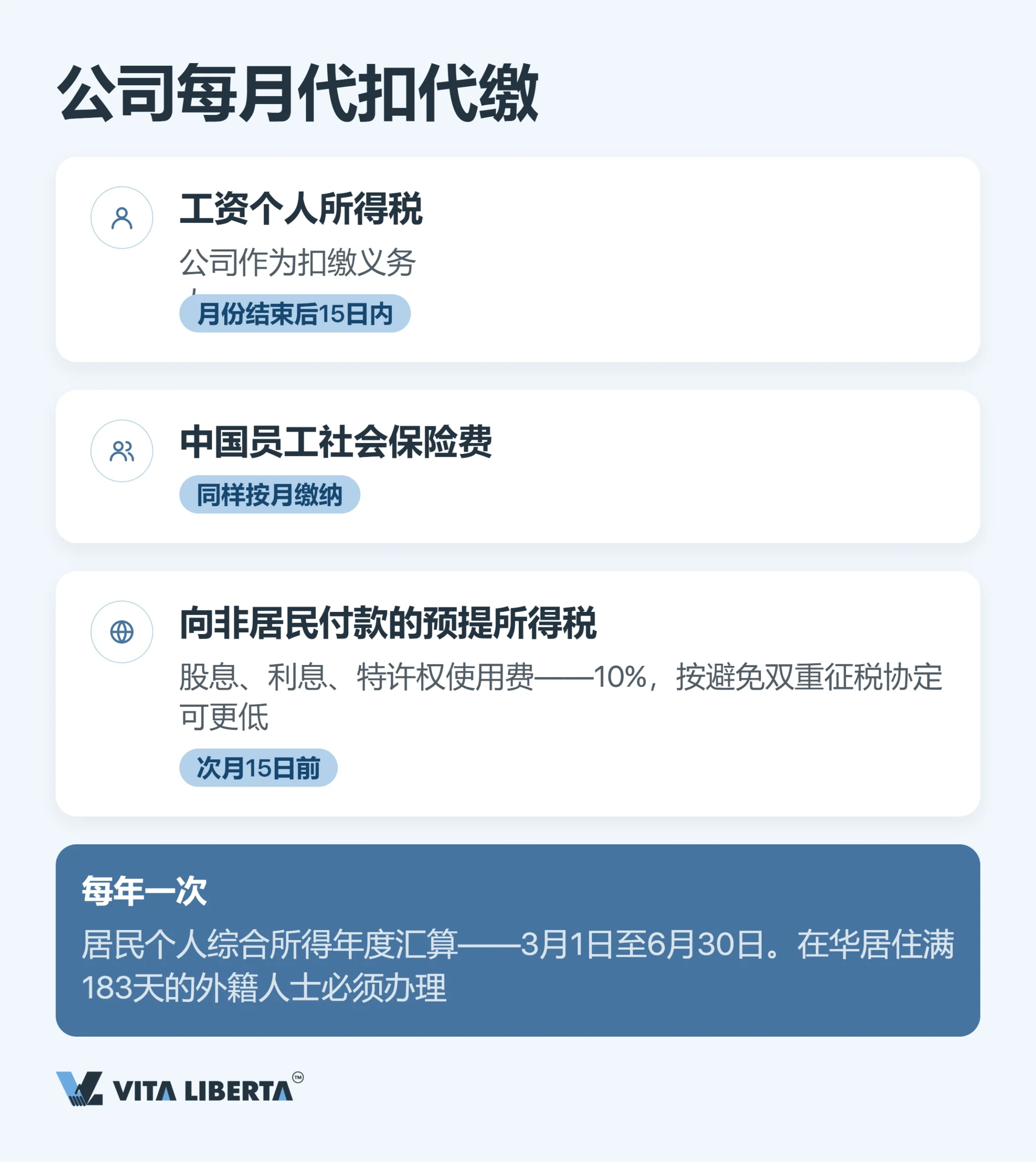 外资企业税务日历：2026年各税种申报期限一览